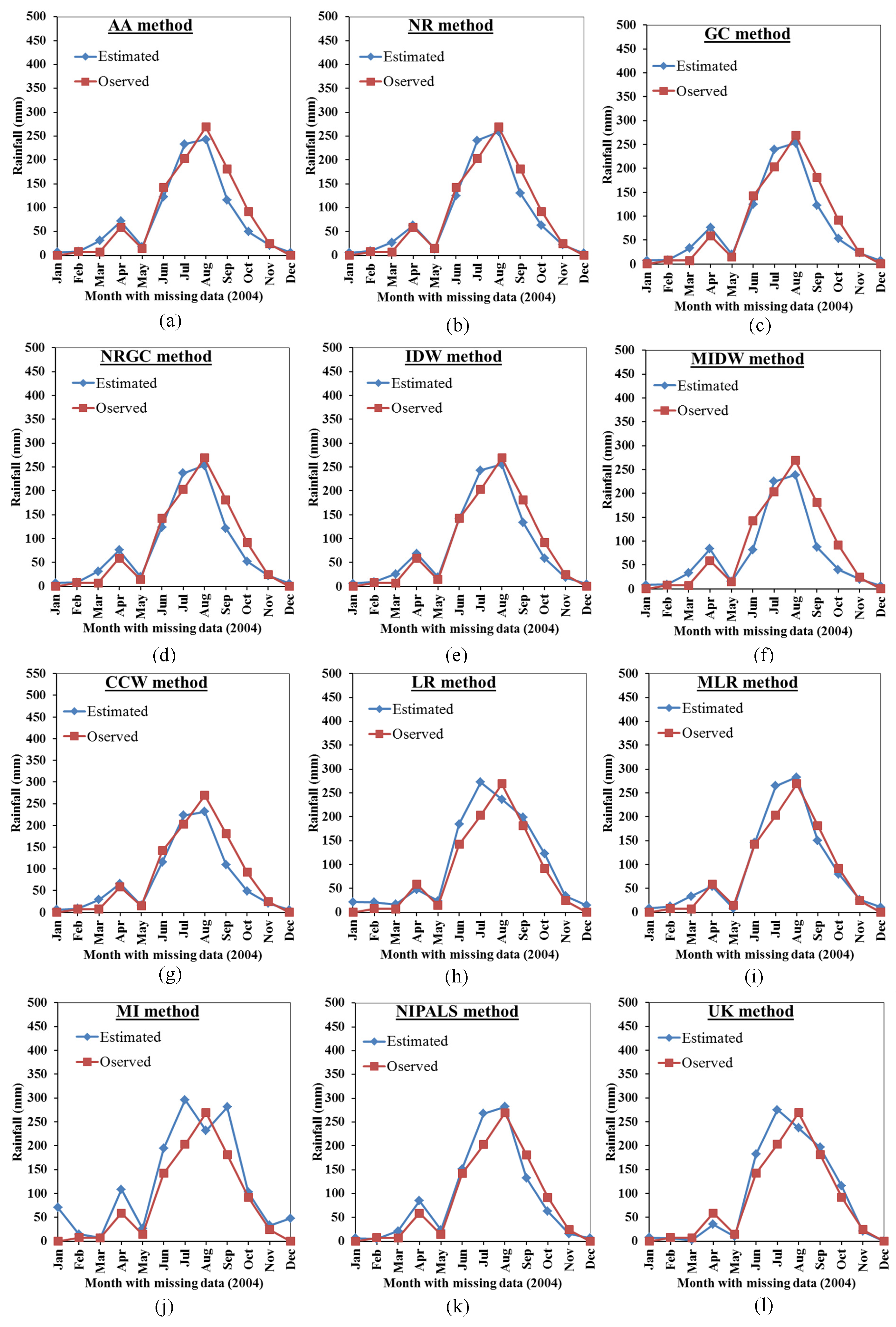 Atmosphere 11 00389 g003a