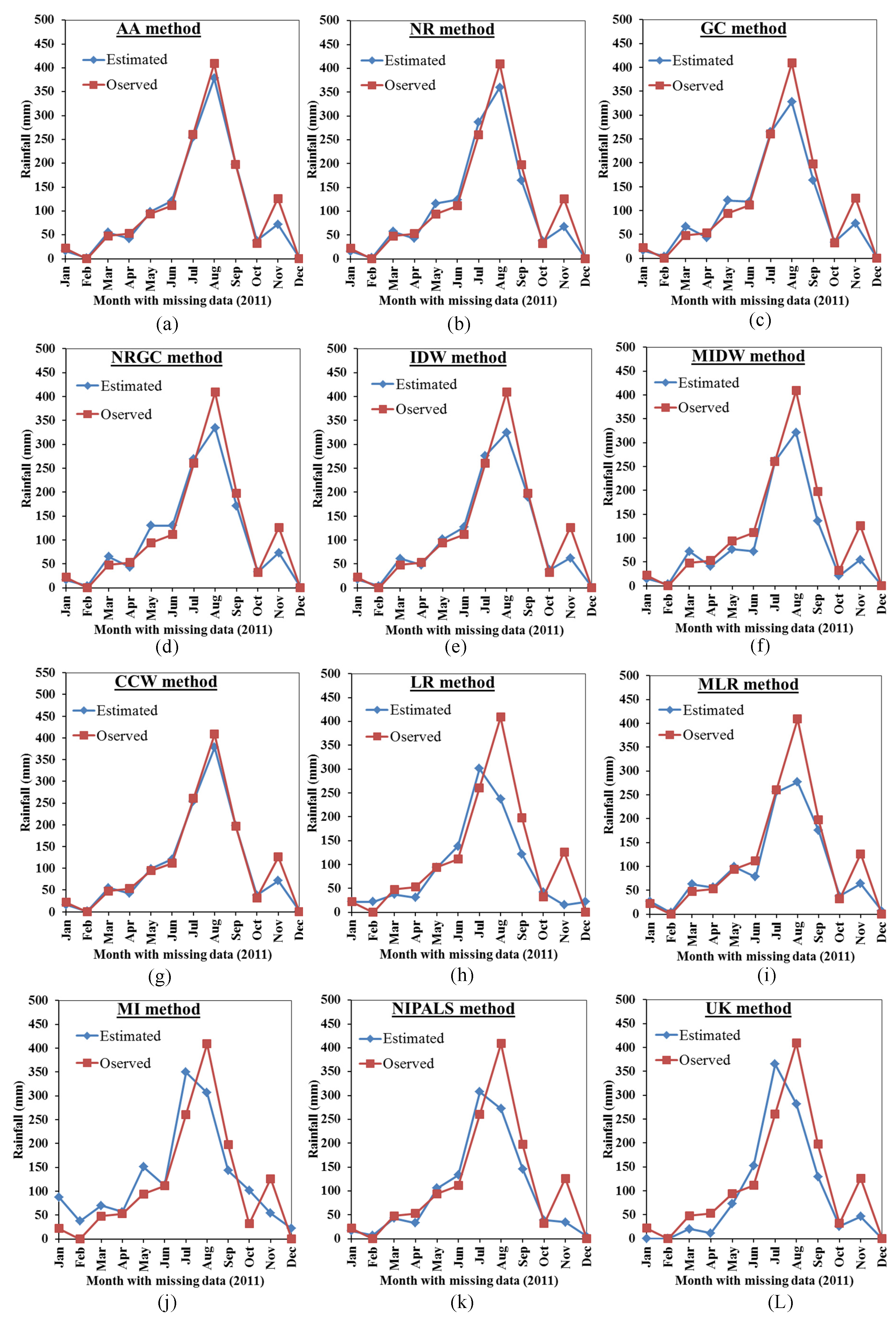 Atmosphere 11 00389 g004a