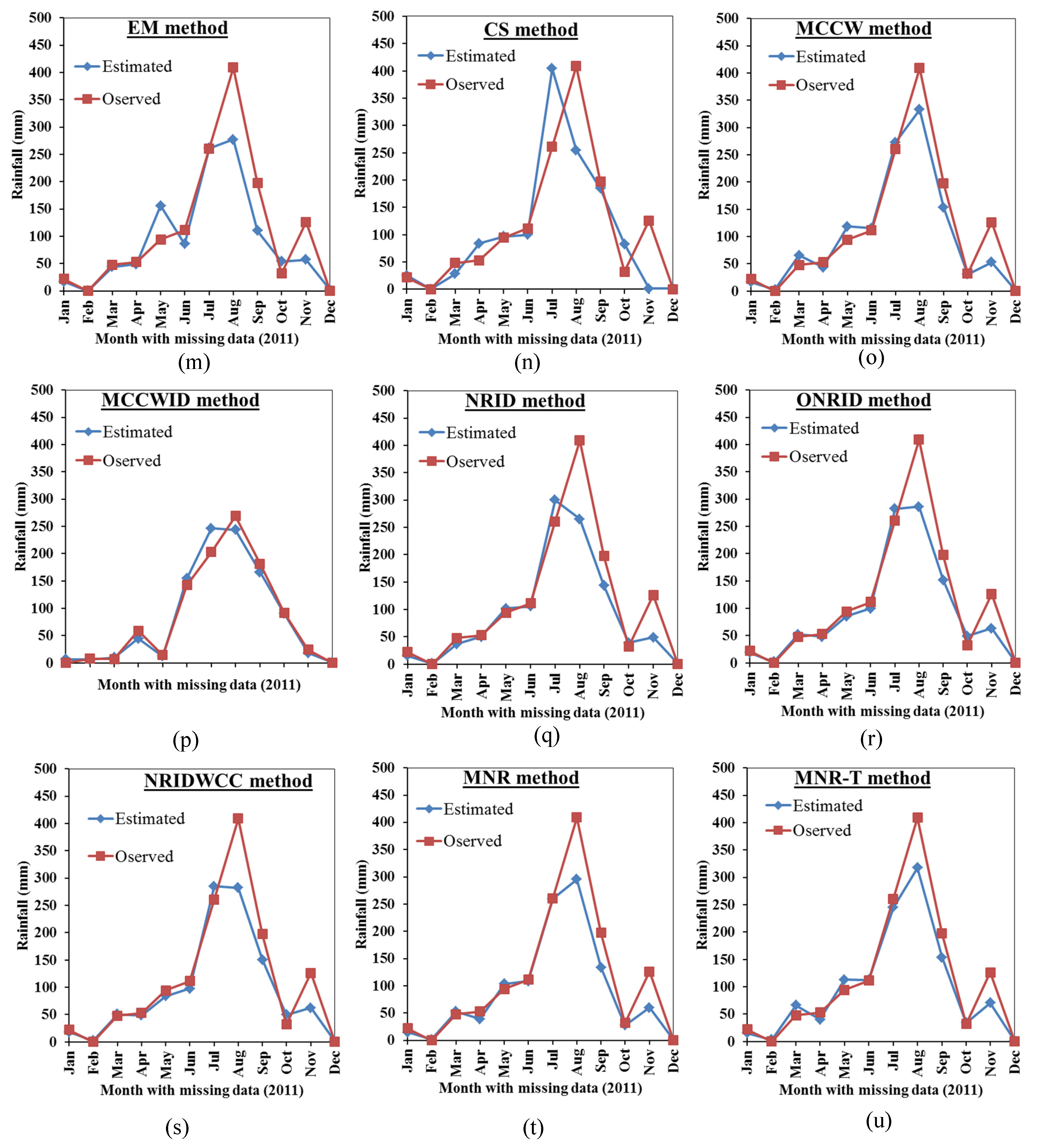 Atmosphere 11 00389 g004b