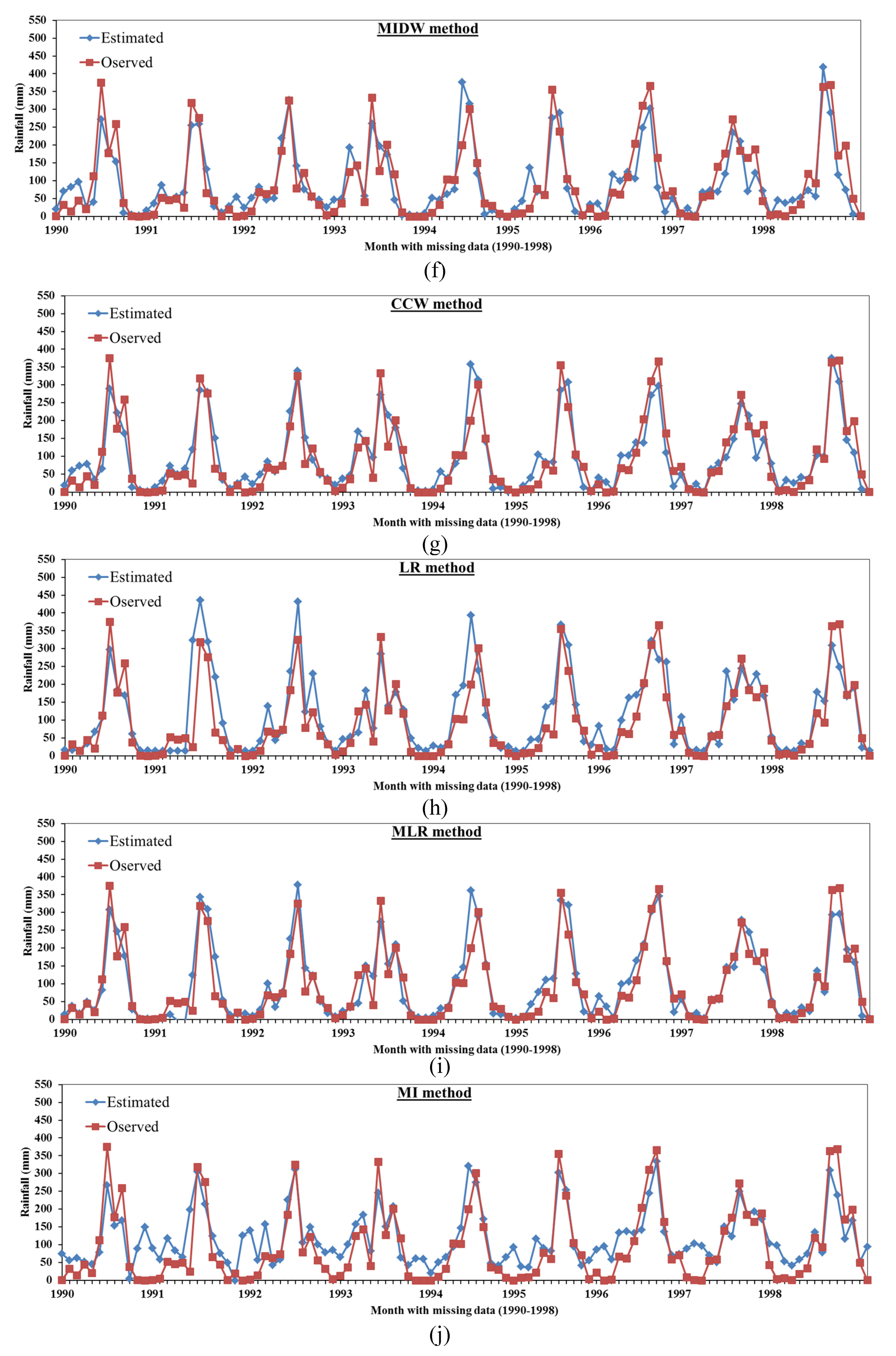 Atmosphere 11 00389 g005b