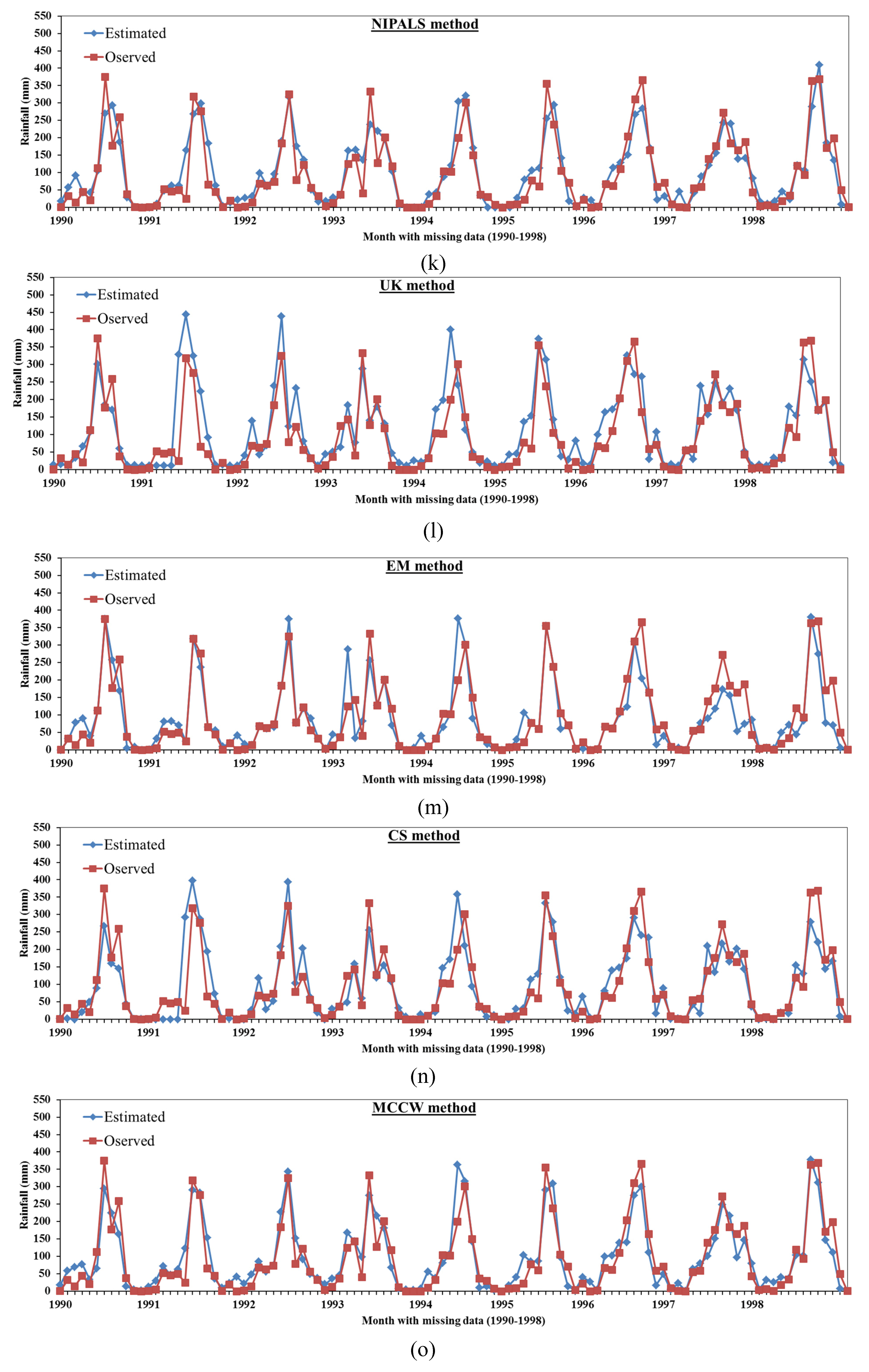 Atmosphere 11 00389 g005c
