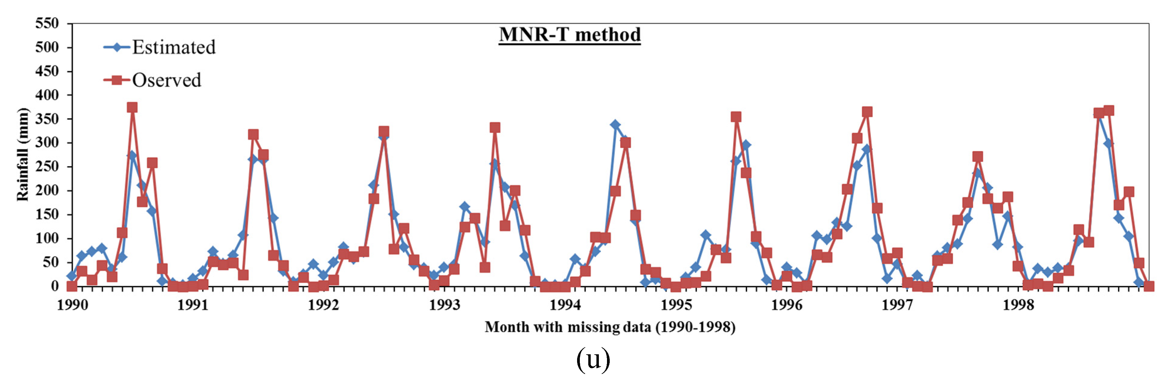 Atmosphere 11 00389 g005e