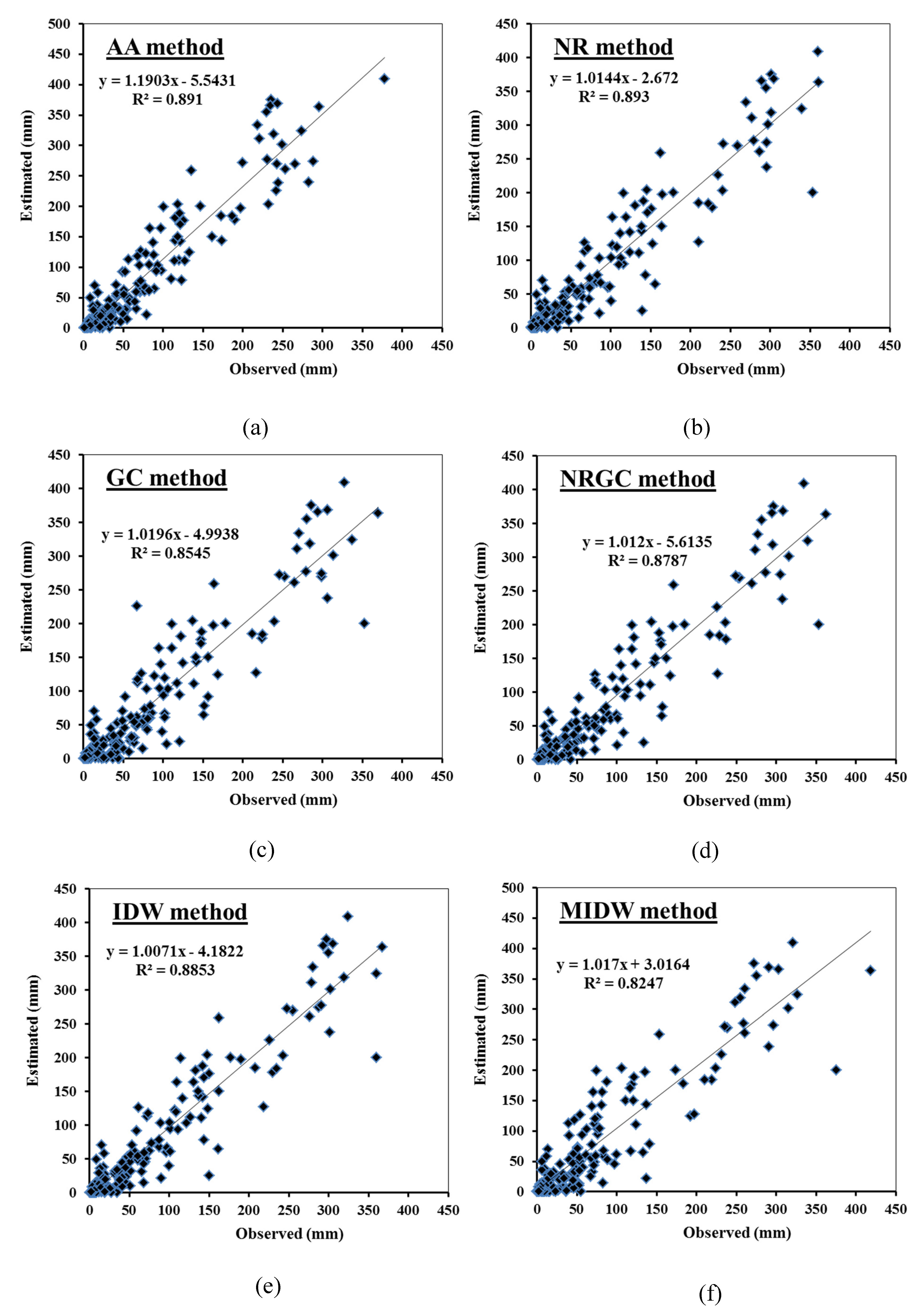 Atmosphere 11 00389 g006a