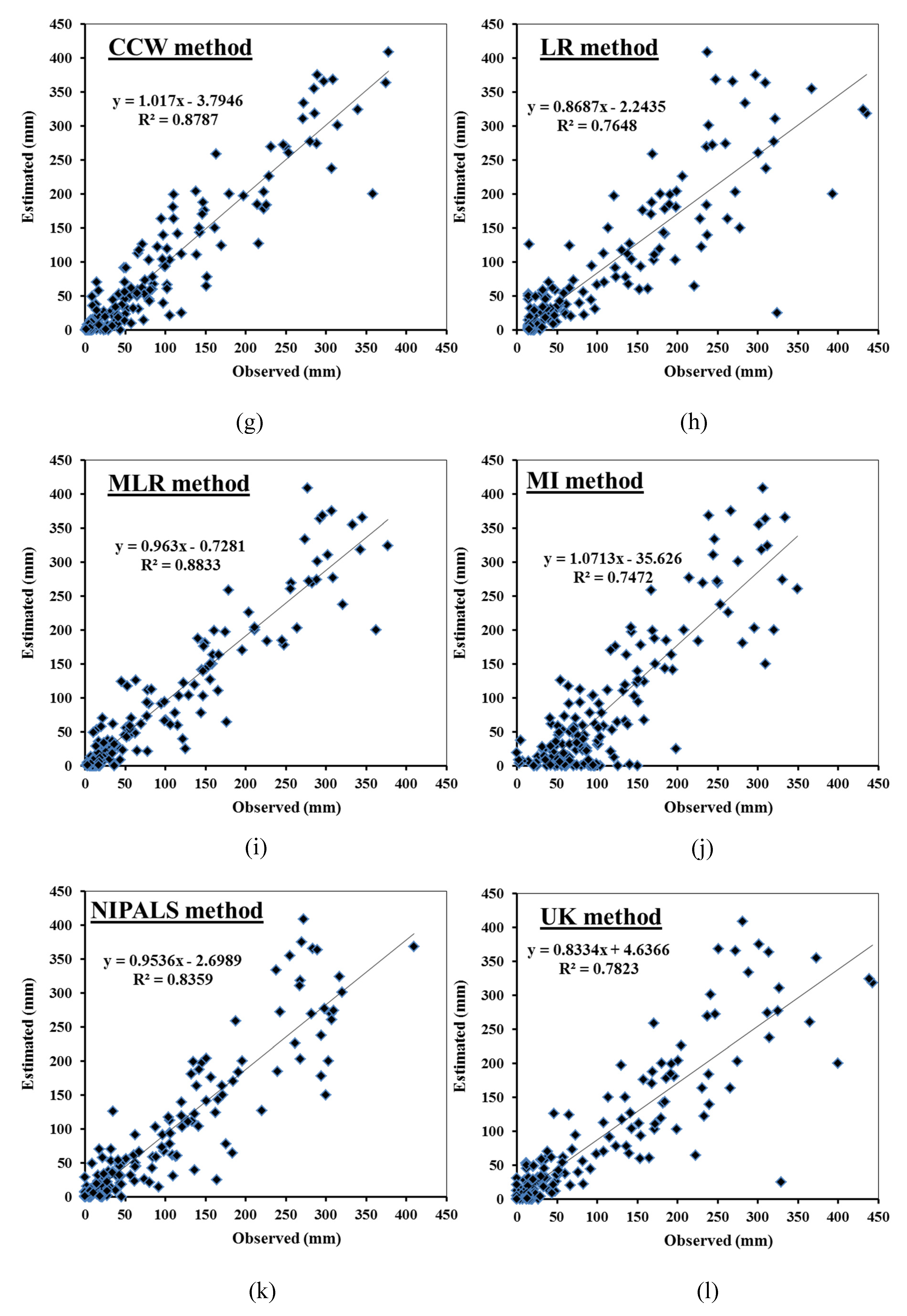Atmosphere 11 00389 g006b