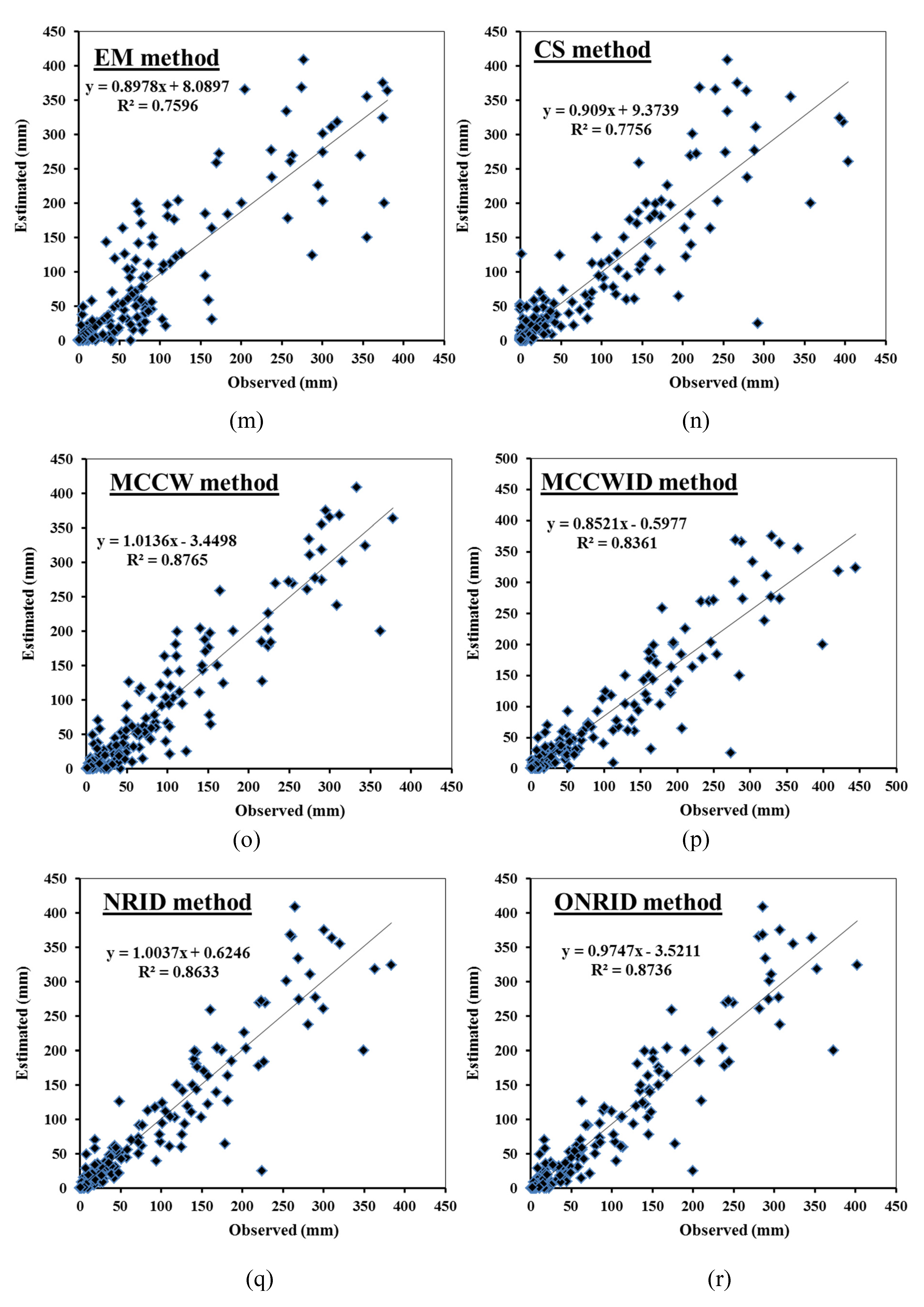 Atmosphere 11 00389 g006c