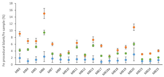 Atmosphere 11 00390 g0a2