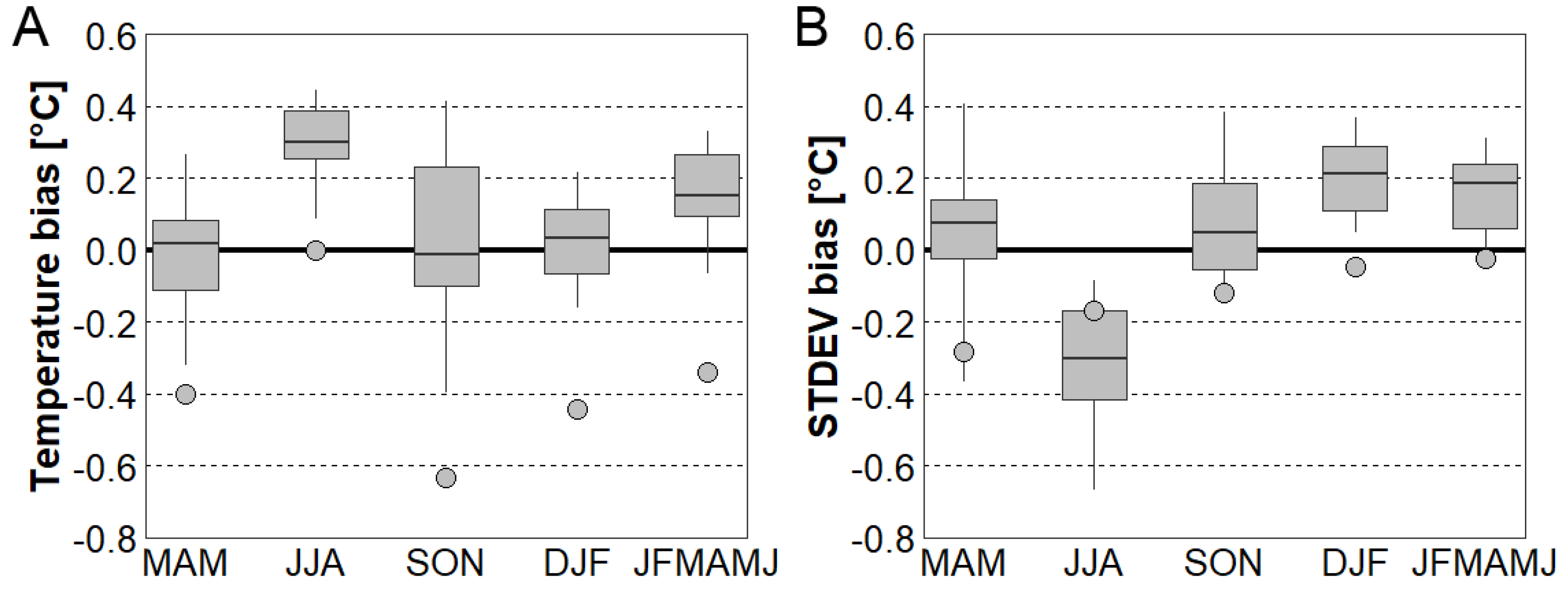 Atmosphere 11 00391 g003