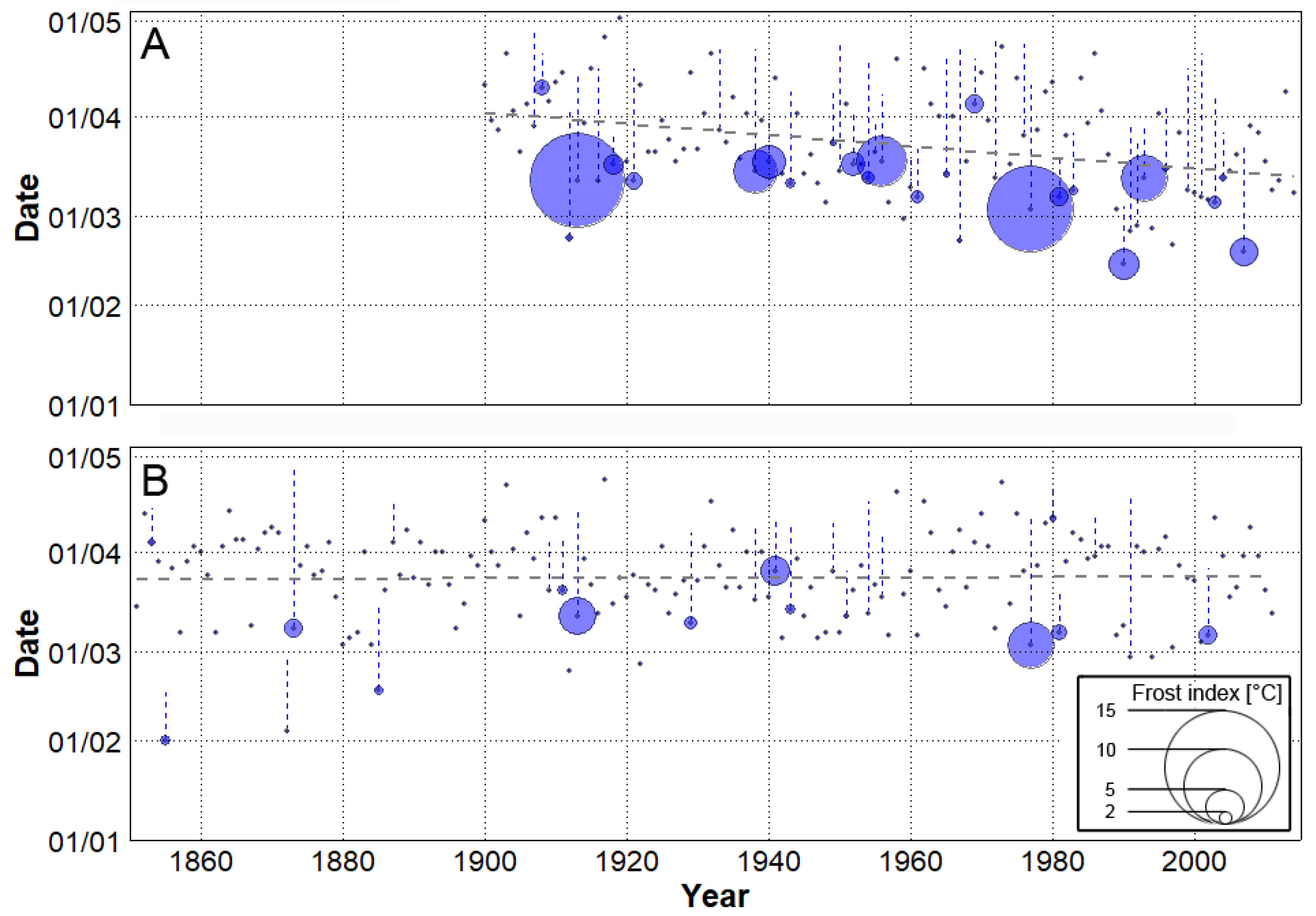 Atmosphere 11 00391 g004