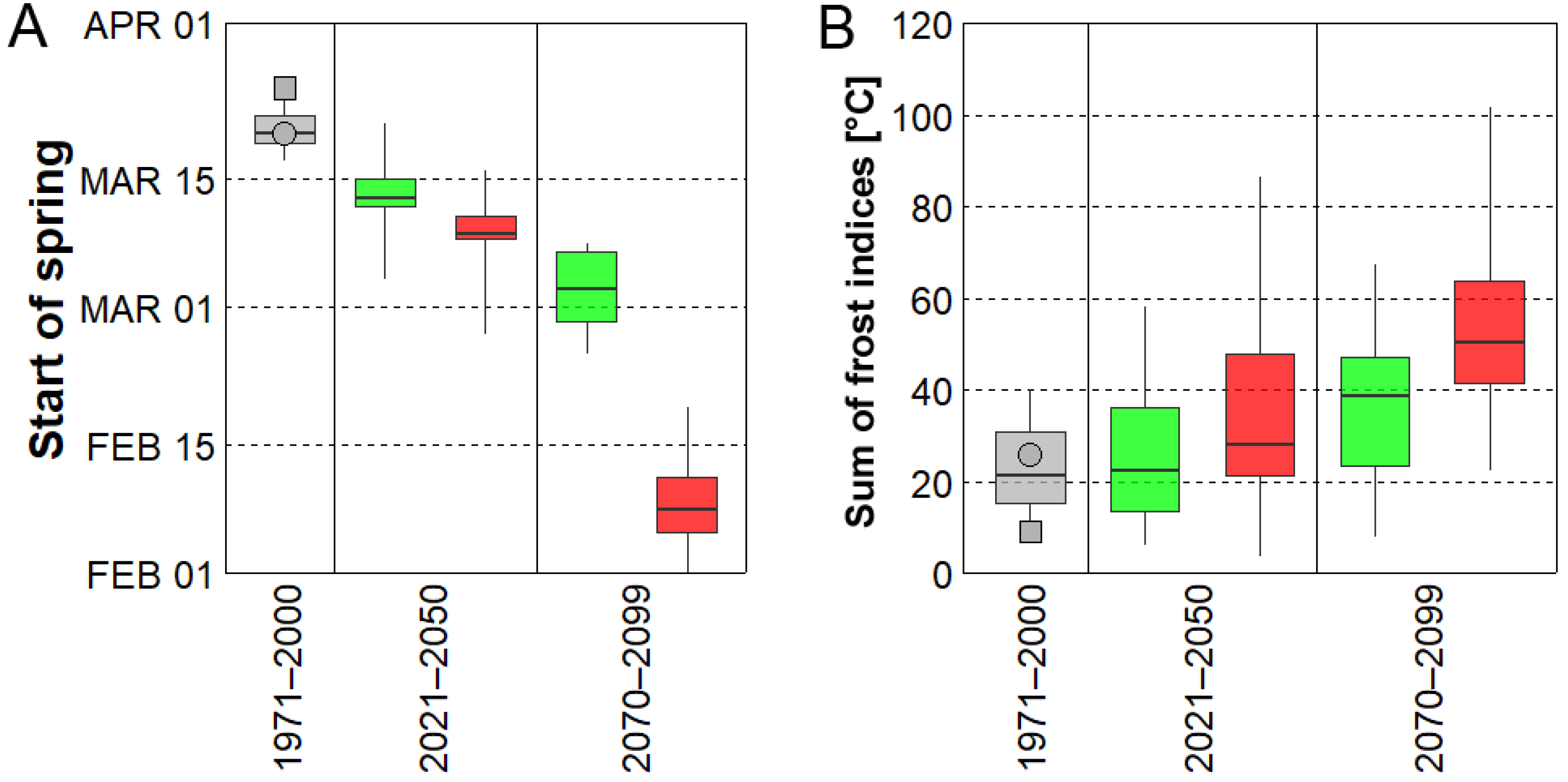 Atmosphere 11 00391 g005