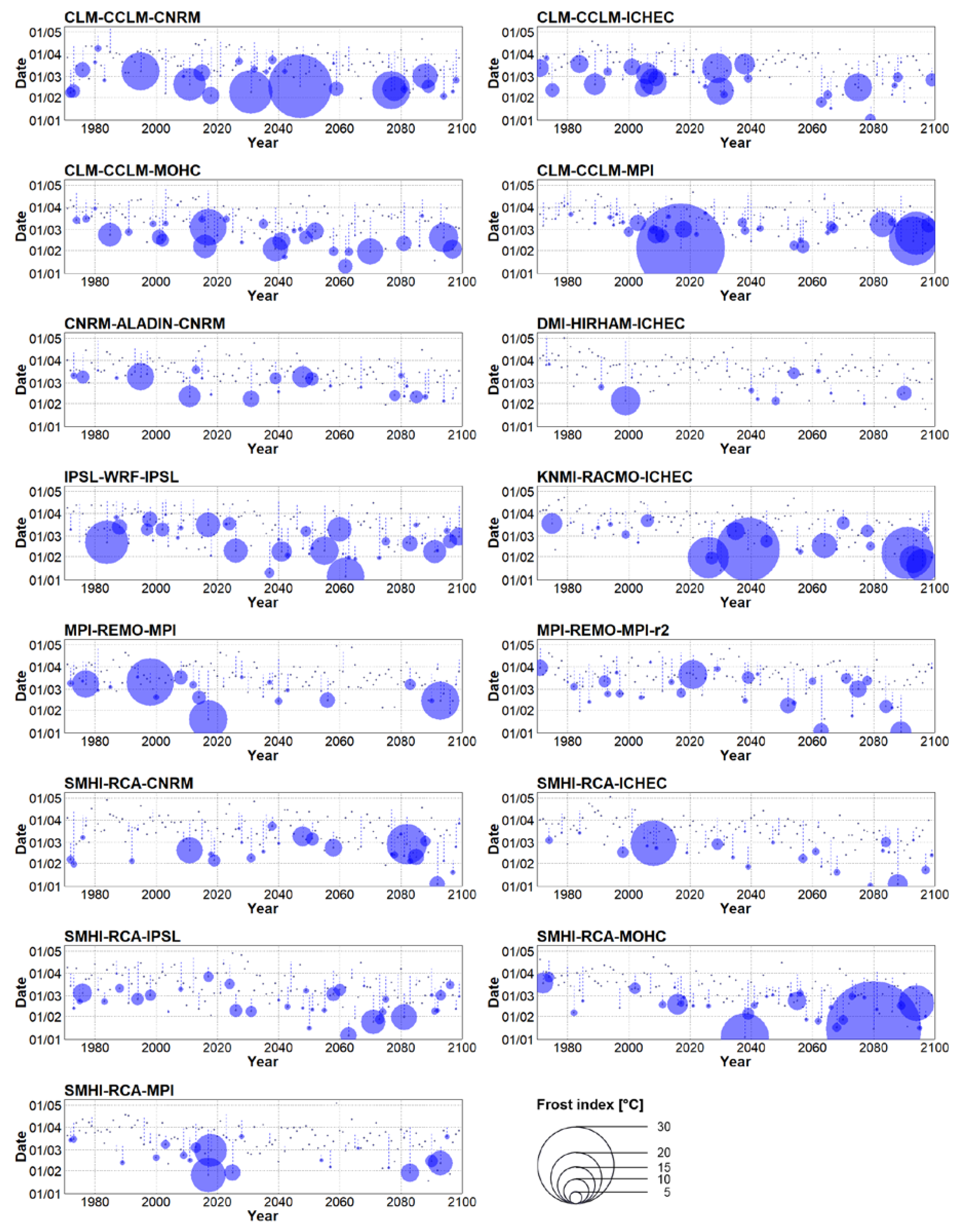 Atmosphere 11 00391 g006
