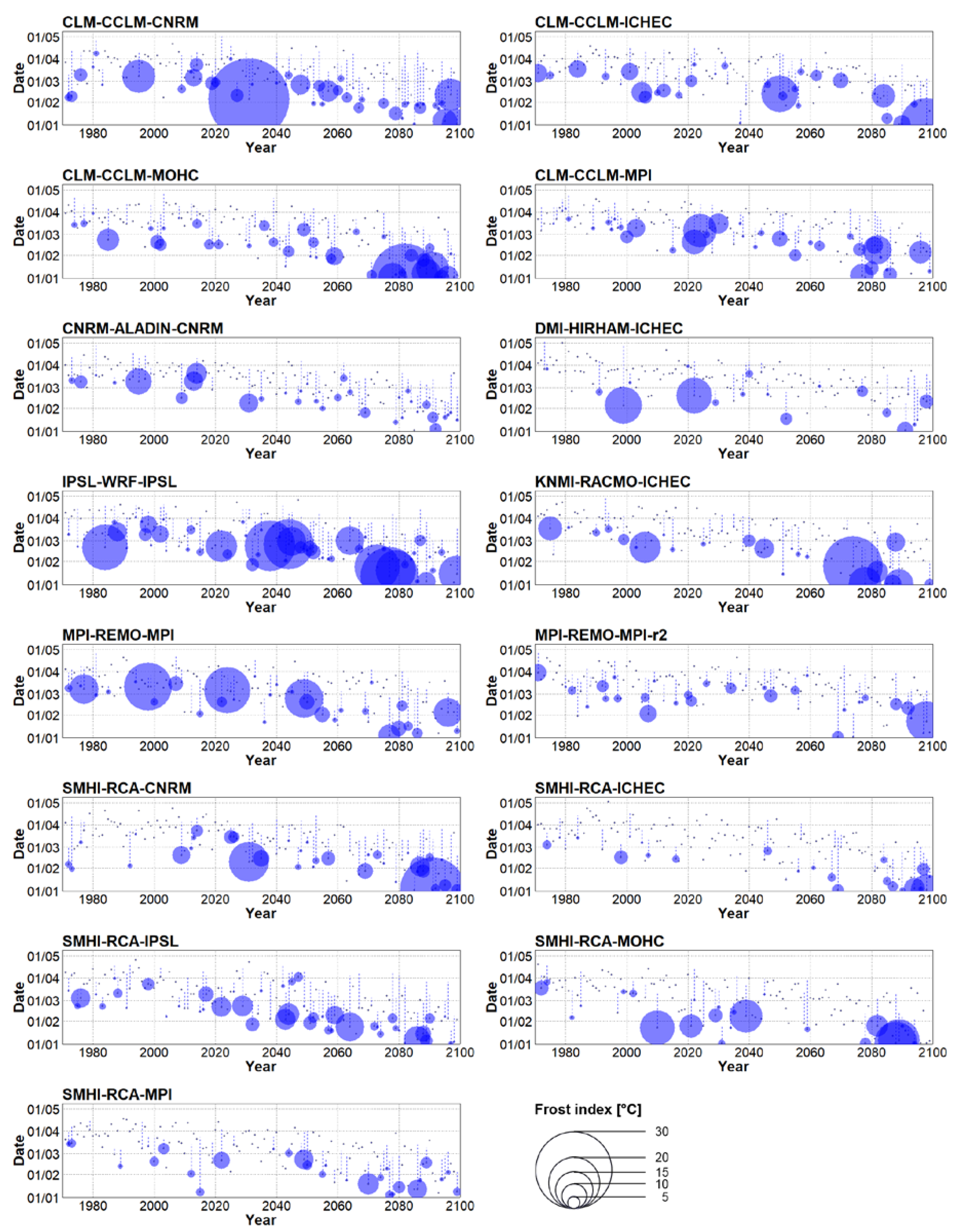 Atmosphere 11 00391 g007
