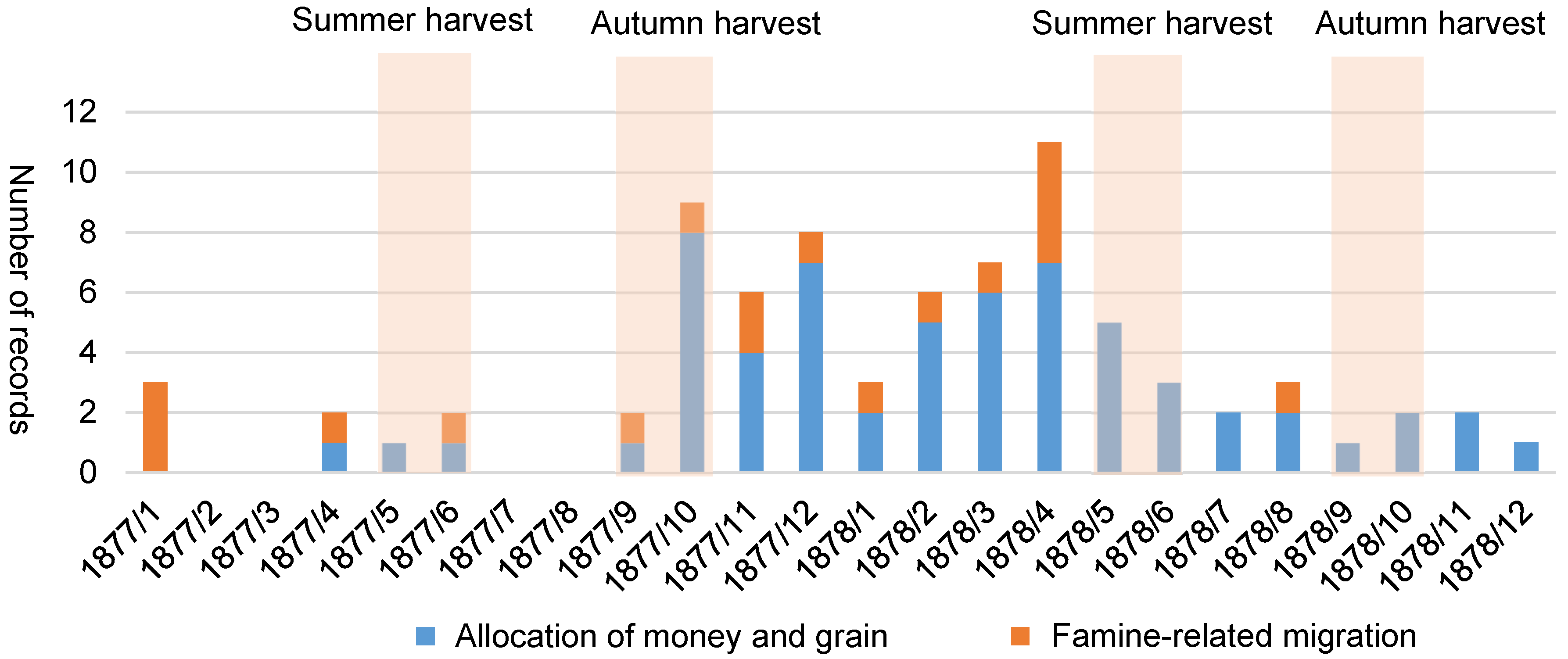 Atmosphere 11 00393 g006
