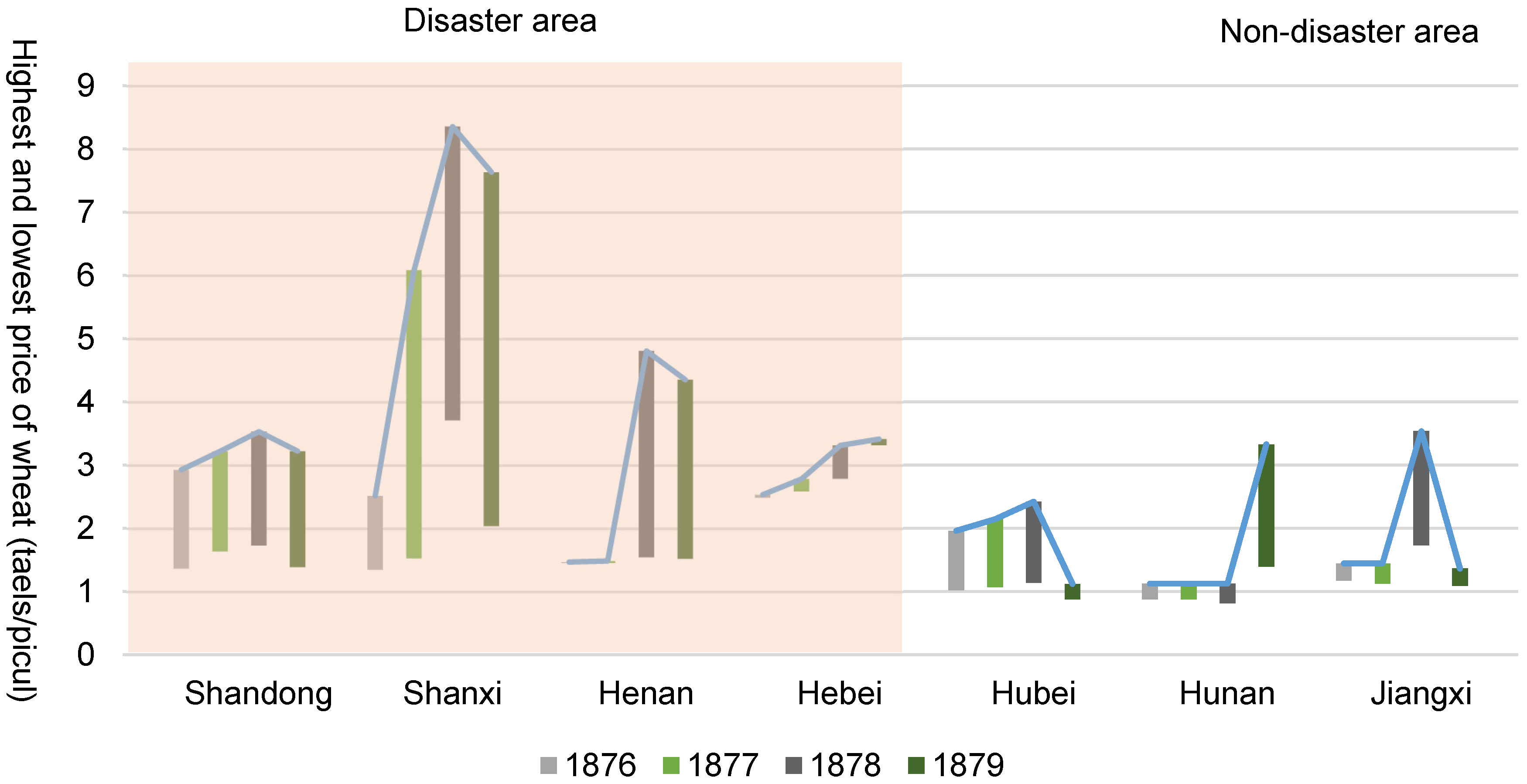Atmosphere 11 00393 g007