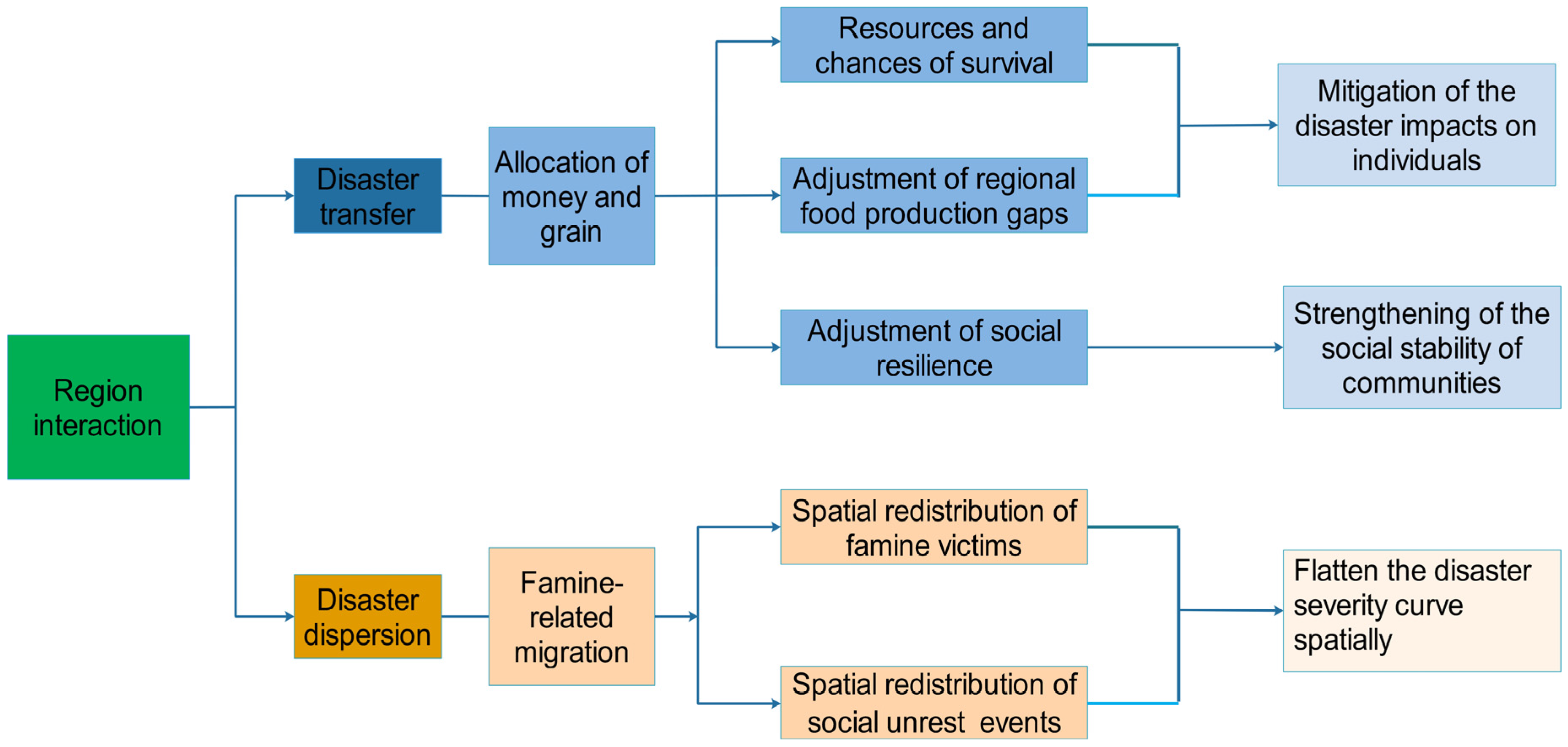 Atmosphere 11 00393 g009