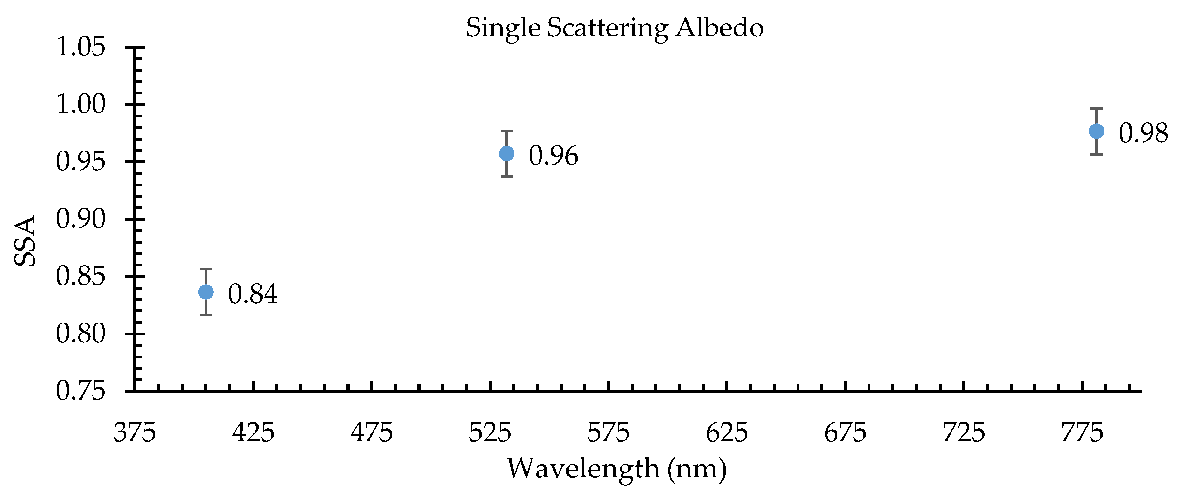 Atmosphere 11 00406 g002 Atmosphere 11 00406 g002