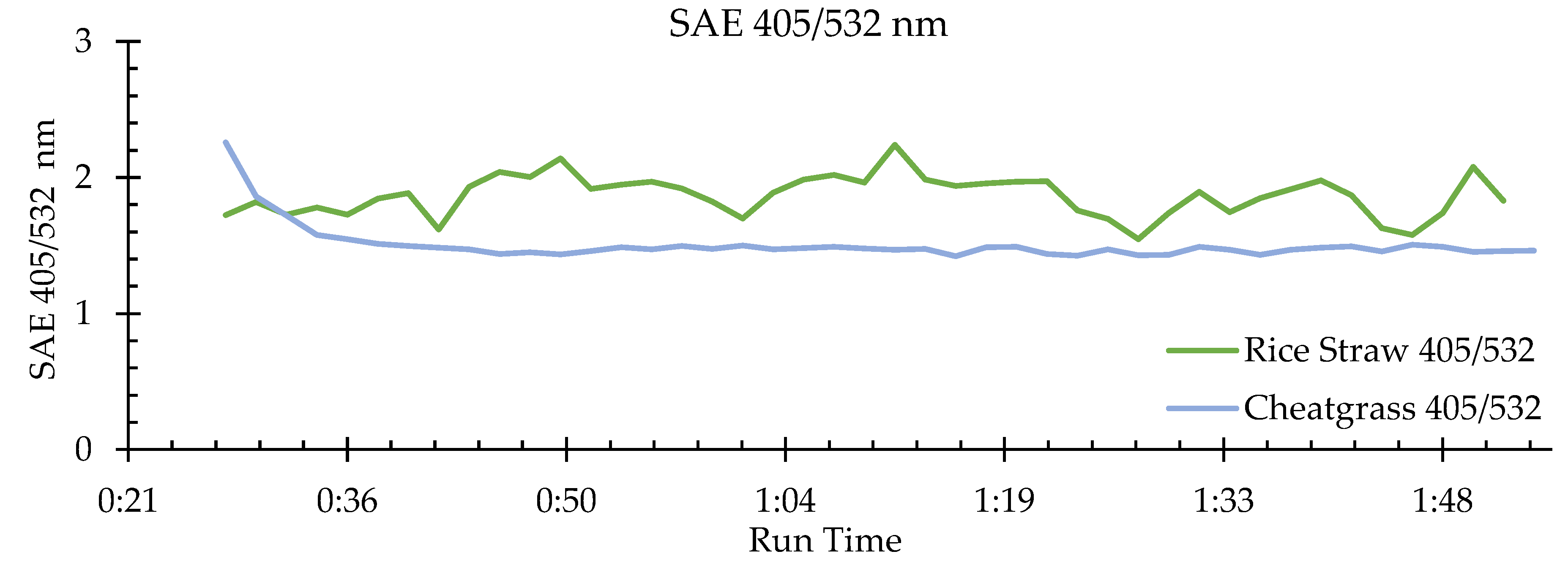 Atmosphere 11 00406 g003 Atmosphere 11 00406 g003