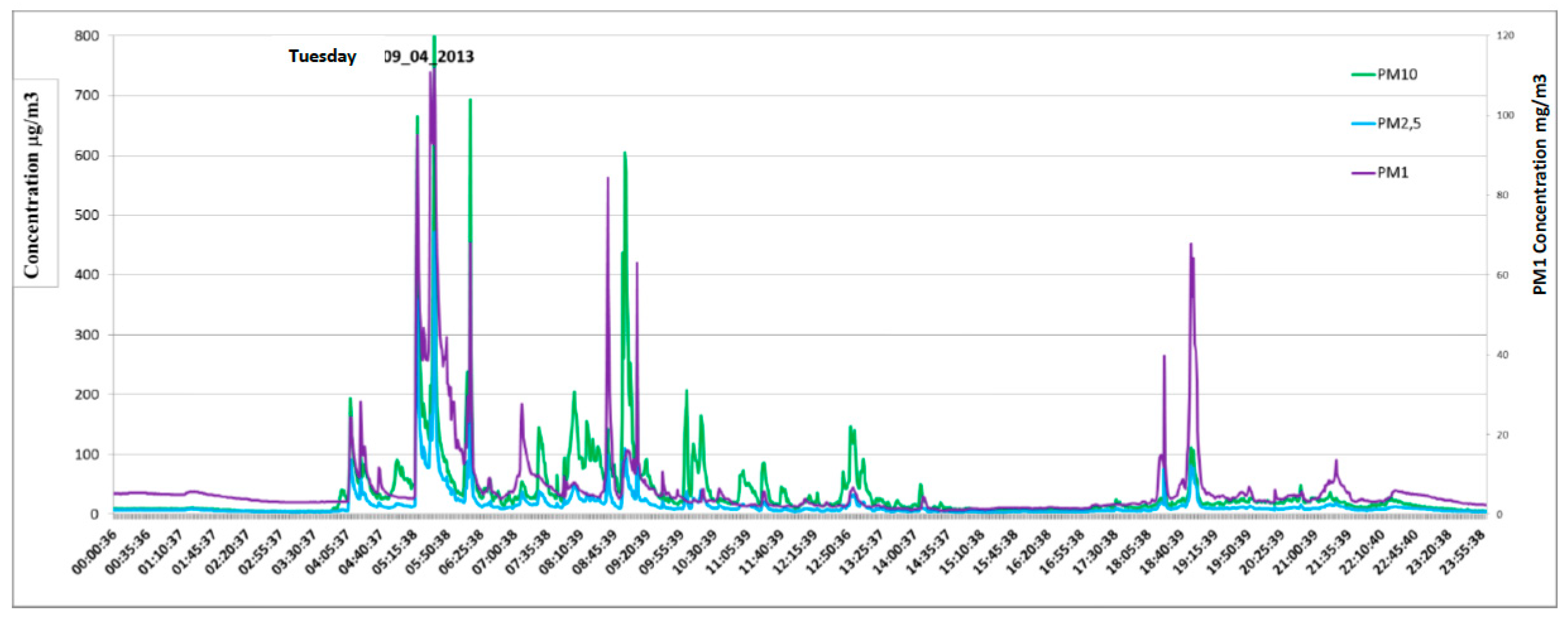 Atmosphere 11 00415 g001