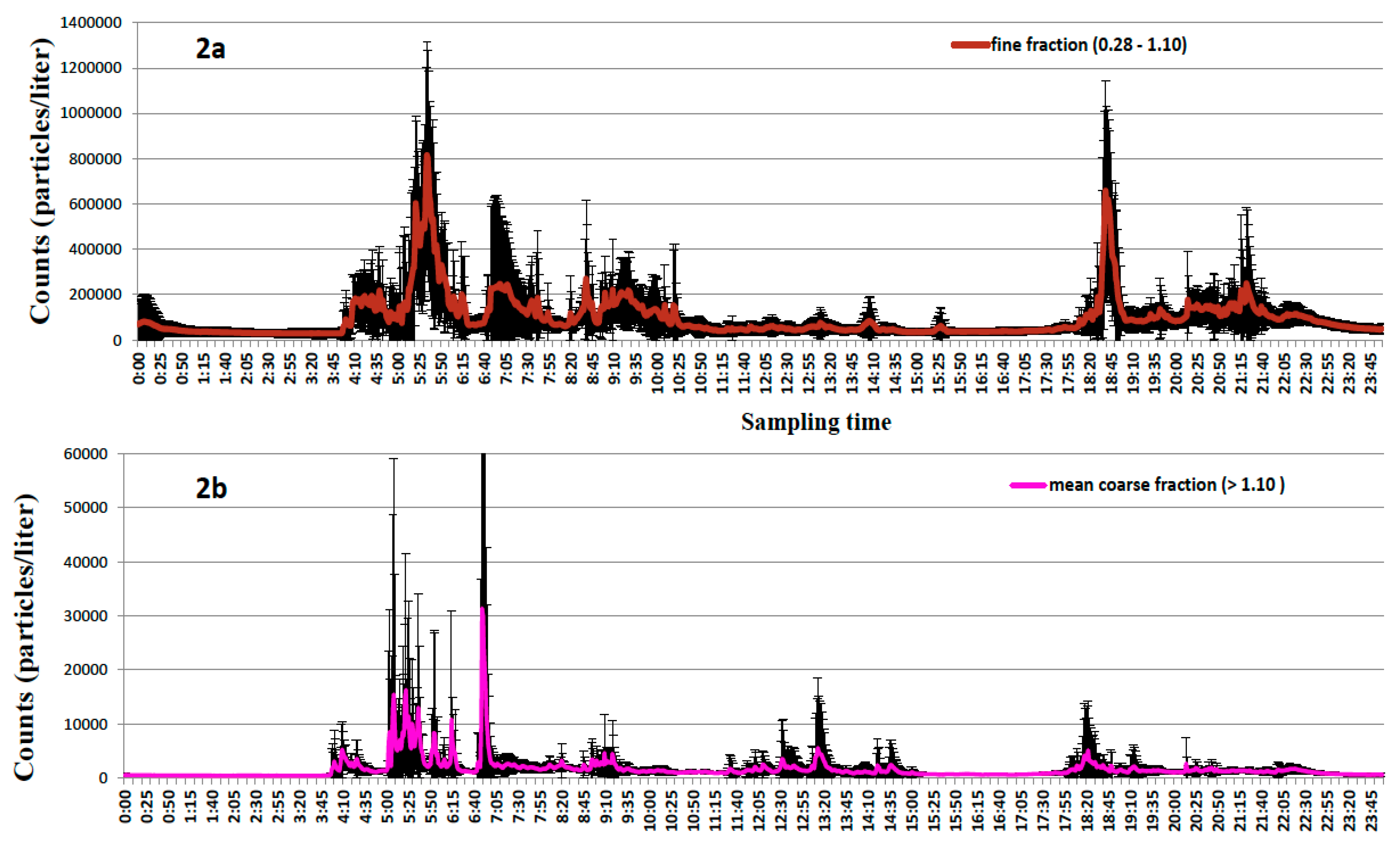 Atmosphere 11 00415 g002