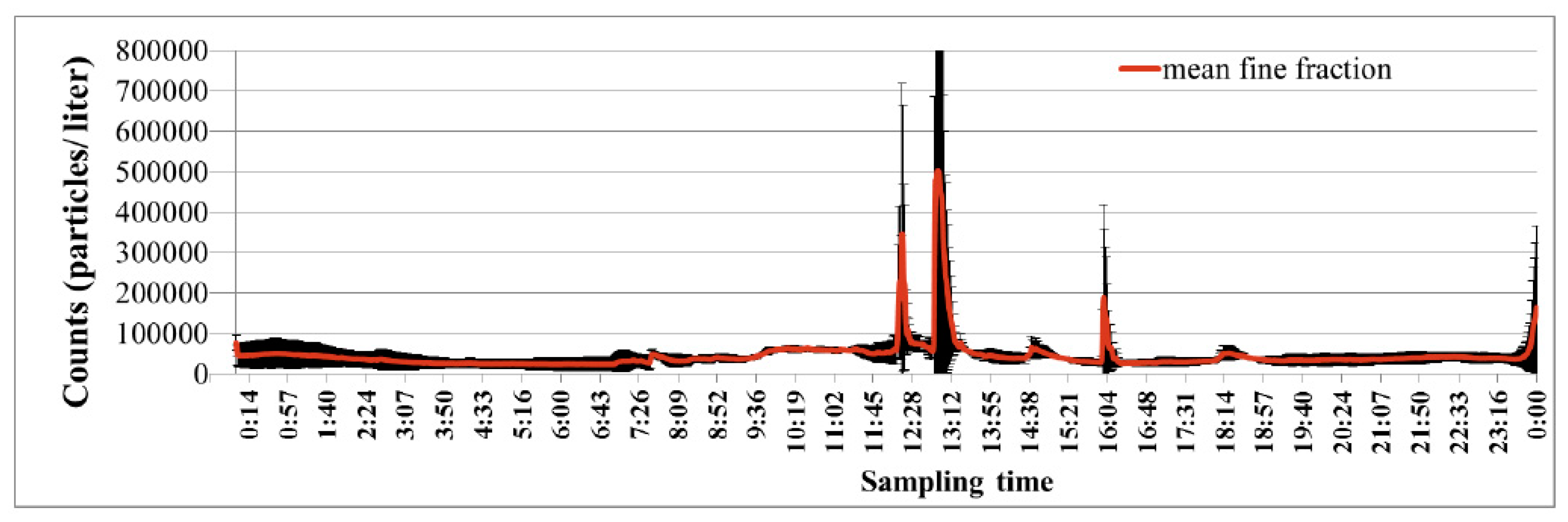 Atmosphere 11 00415 g003
