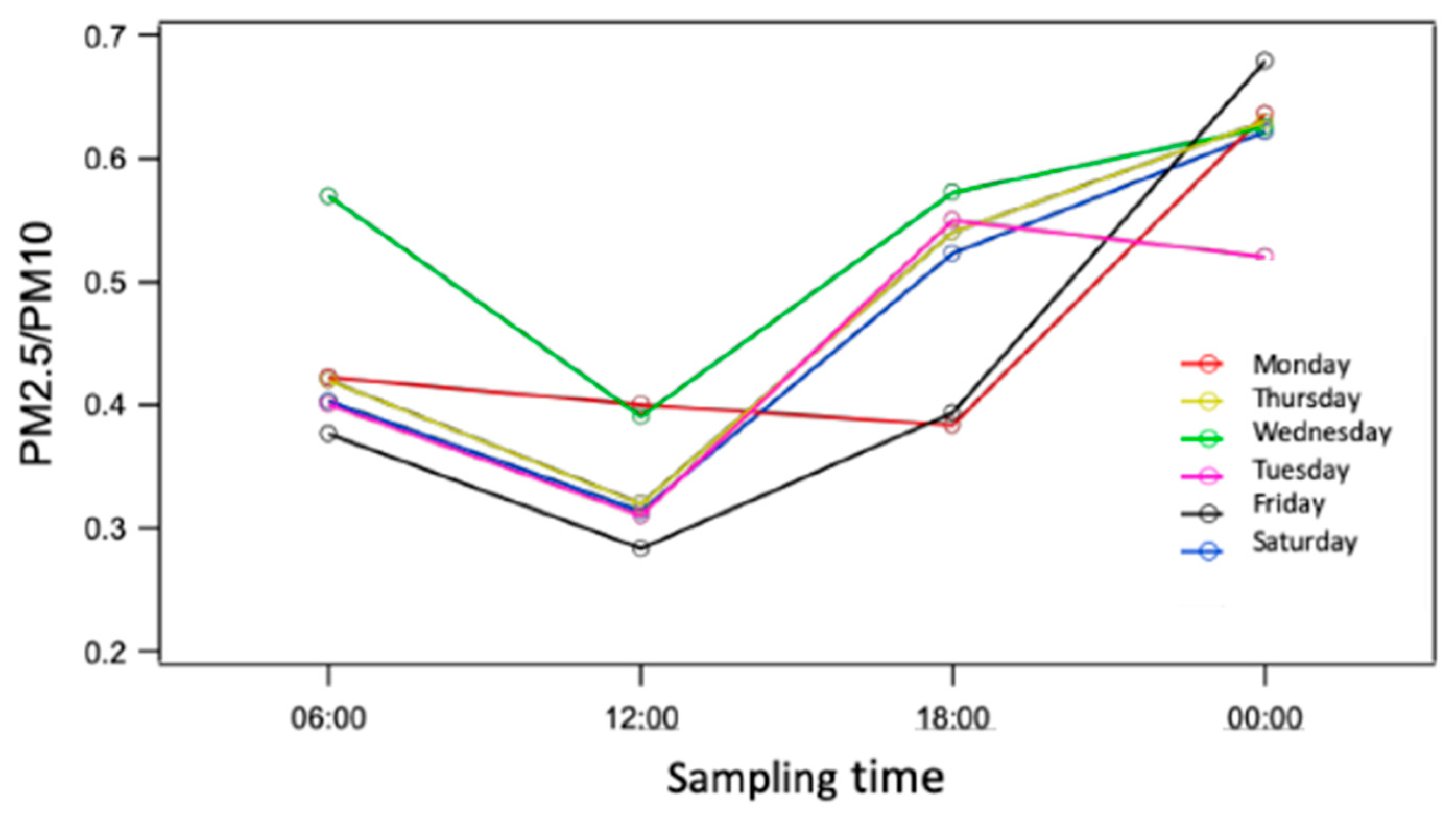 Atmosphere 11 00415 g005