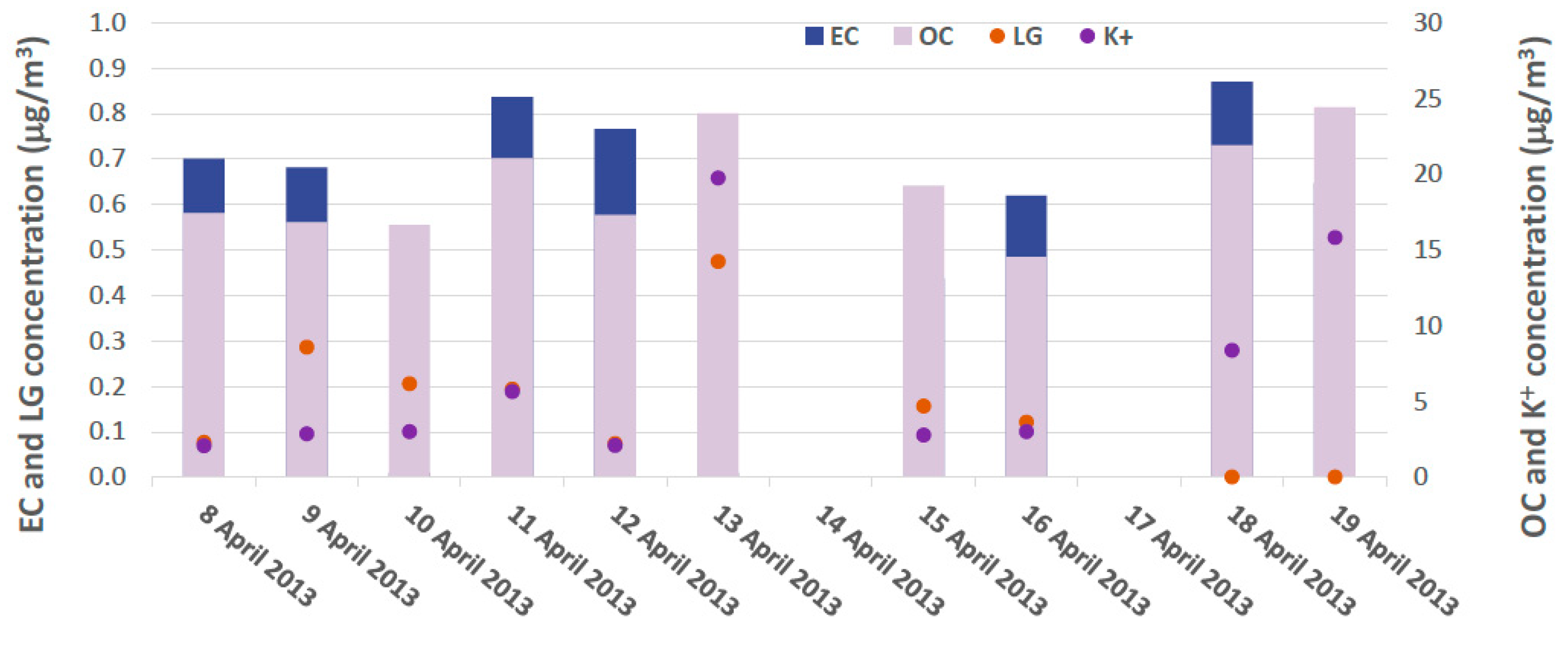 Atmosphere 11 00415 g008