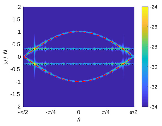 Atmosphere 11 00420 g0a1