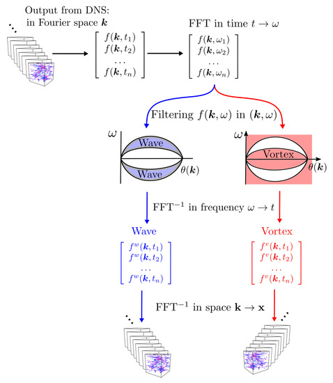 Atmosphere 11 00420 g0a3
