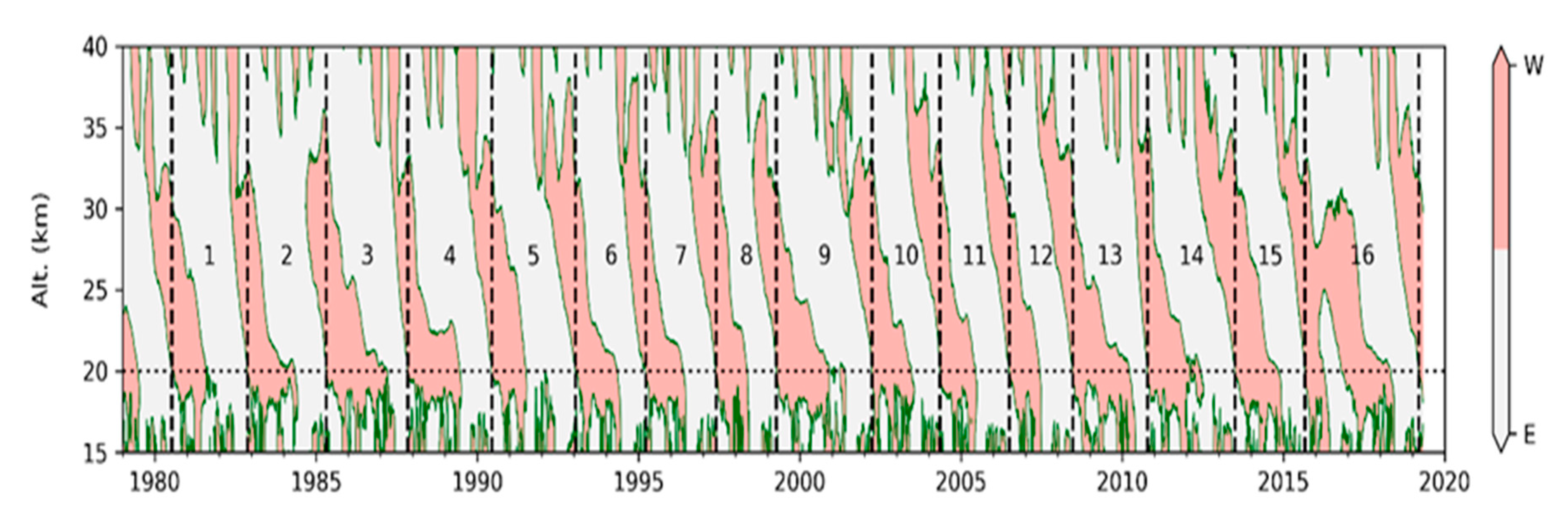 Atmosphere 11 00421 g001