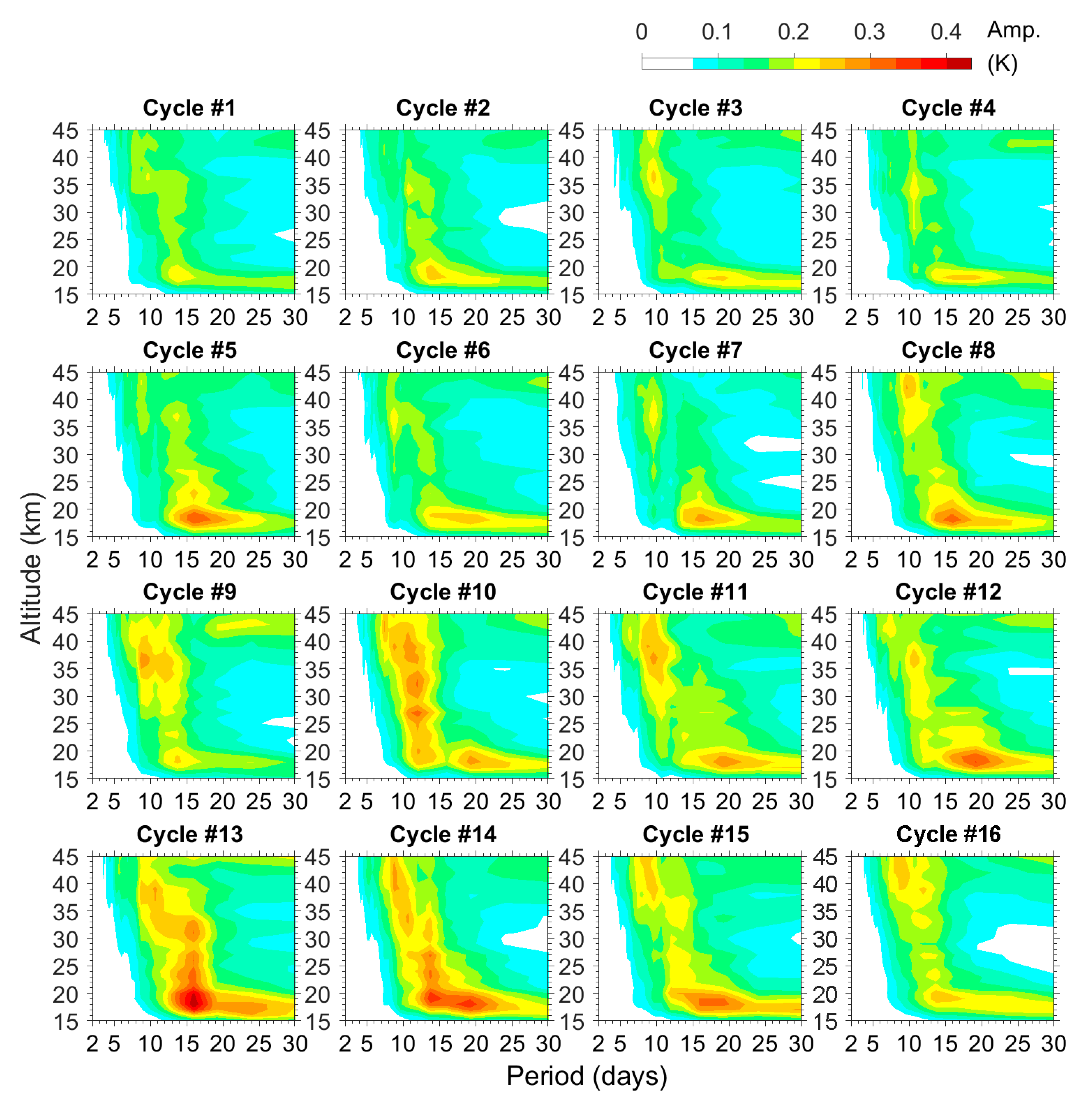 Atmosphere 11 00421 g002