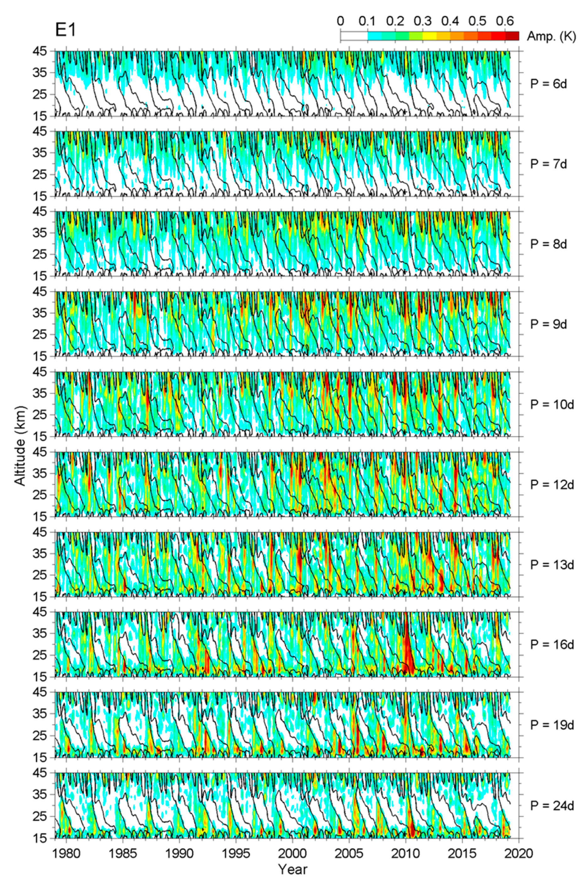 Atmosphere 11 00421 g003