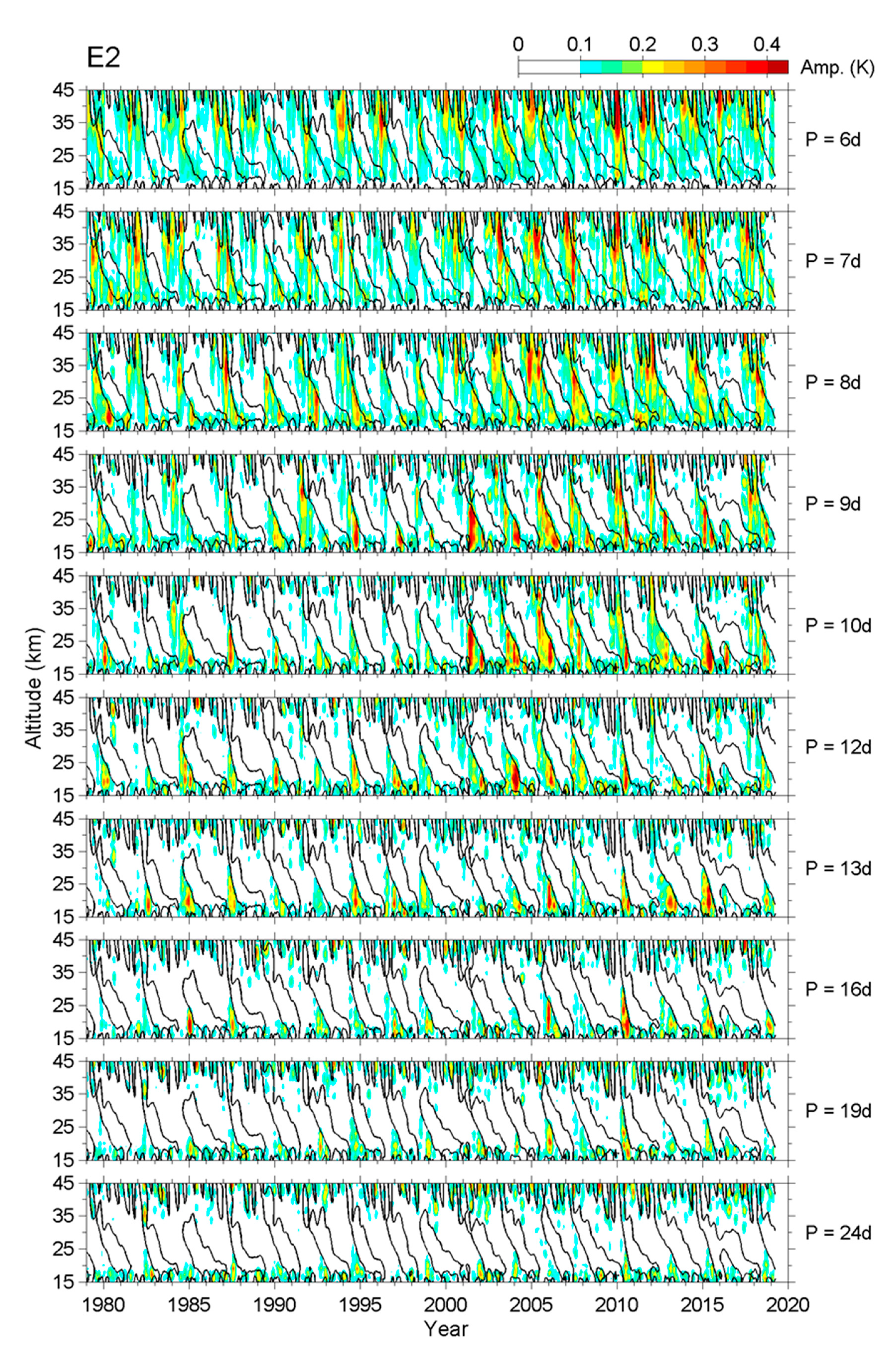 Atmosphere 11 00421 g005