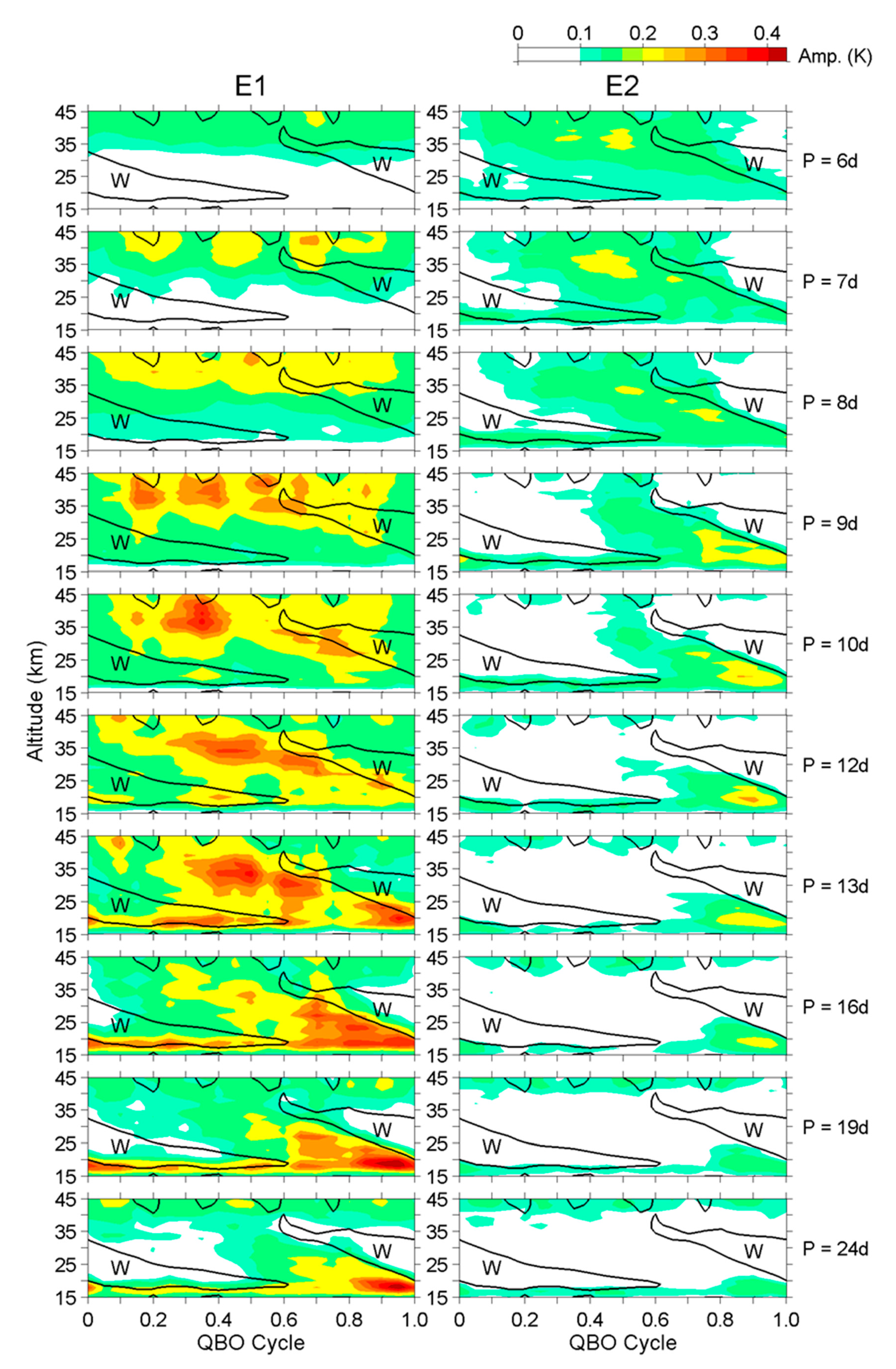 Atmosphere 11 00421 g006