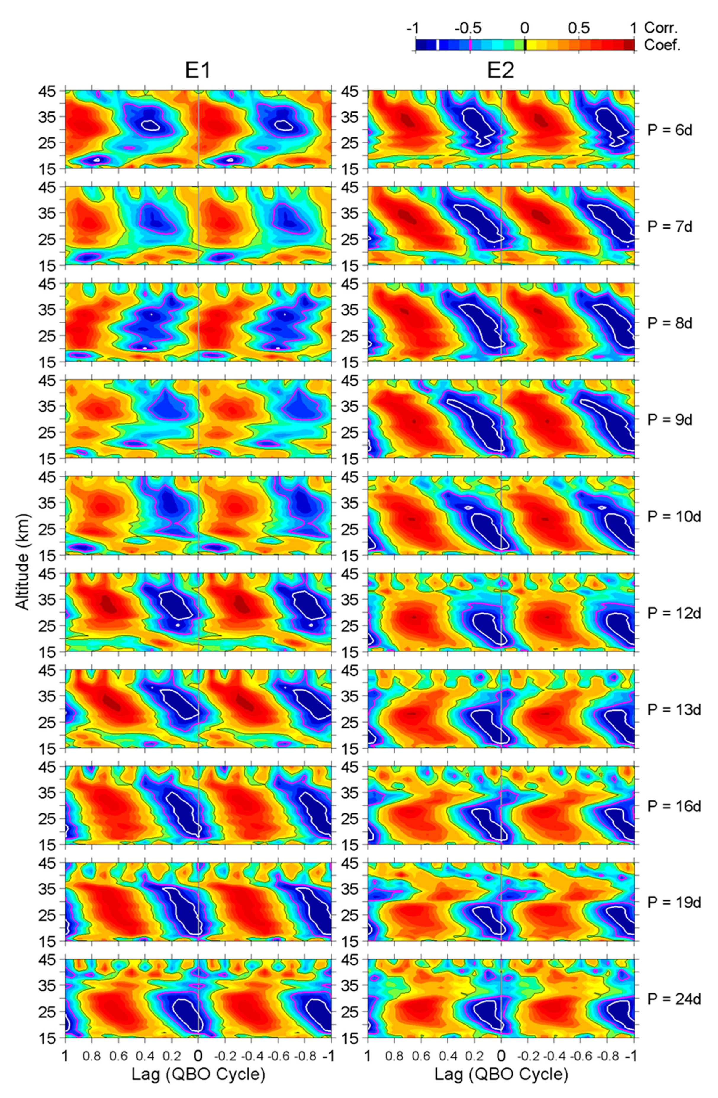 Atmosphere 11 00421 g007