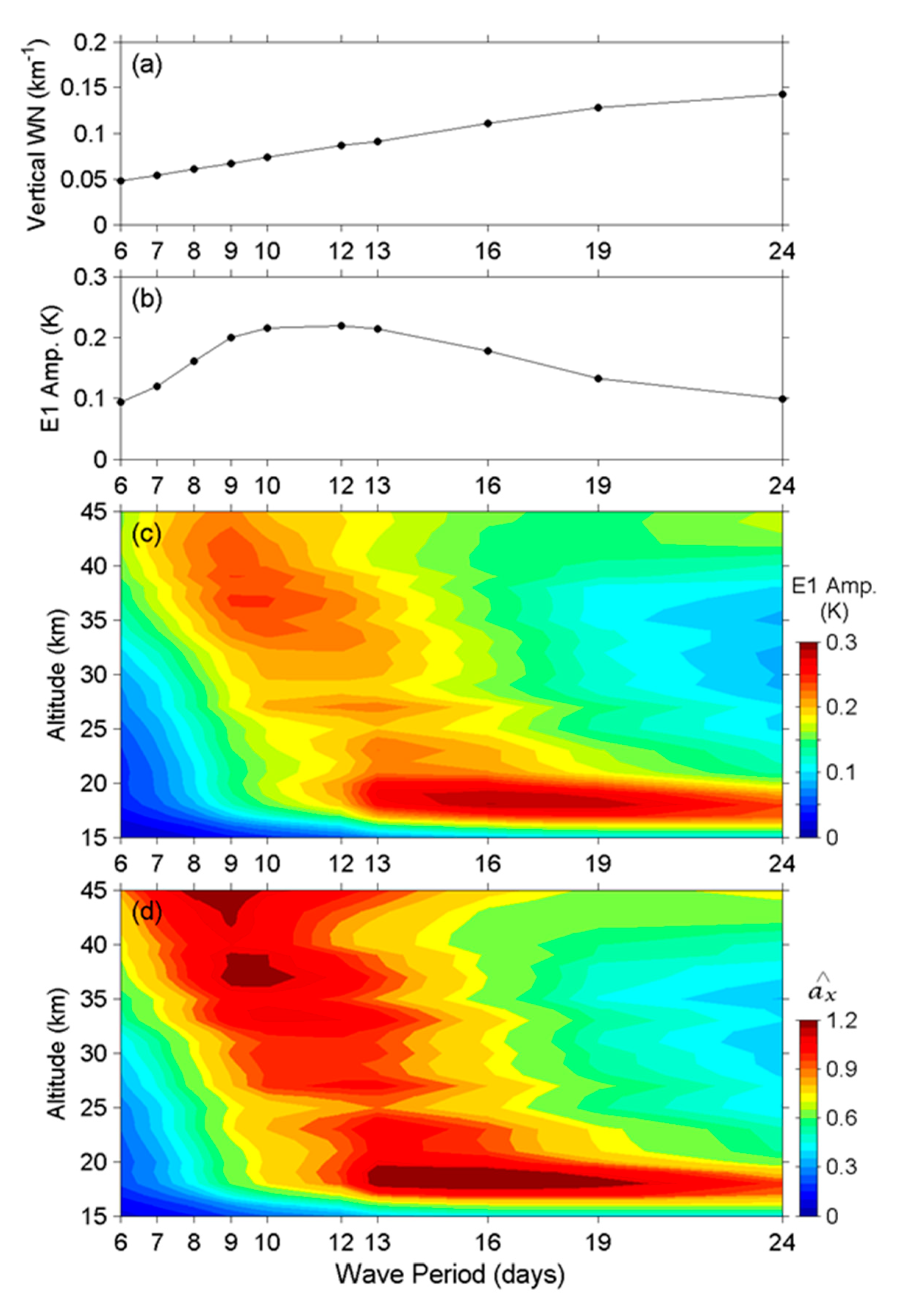 Atmosphere 11 00421 g009