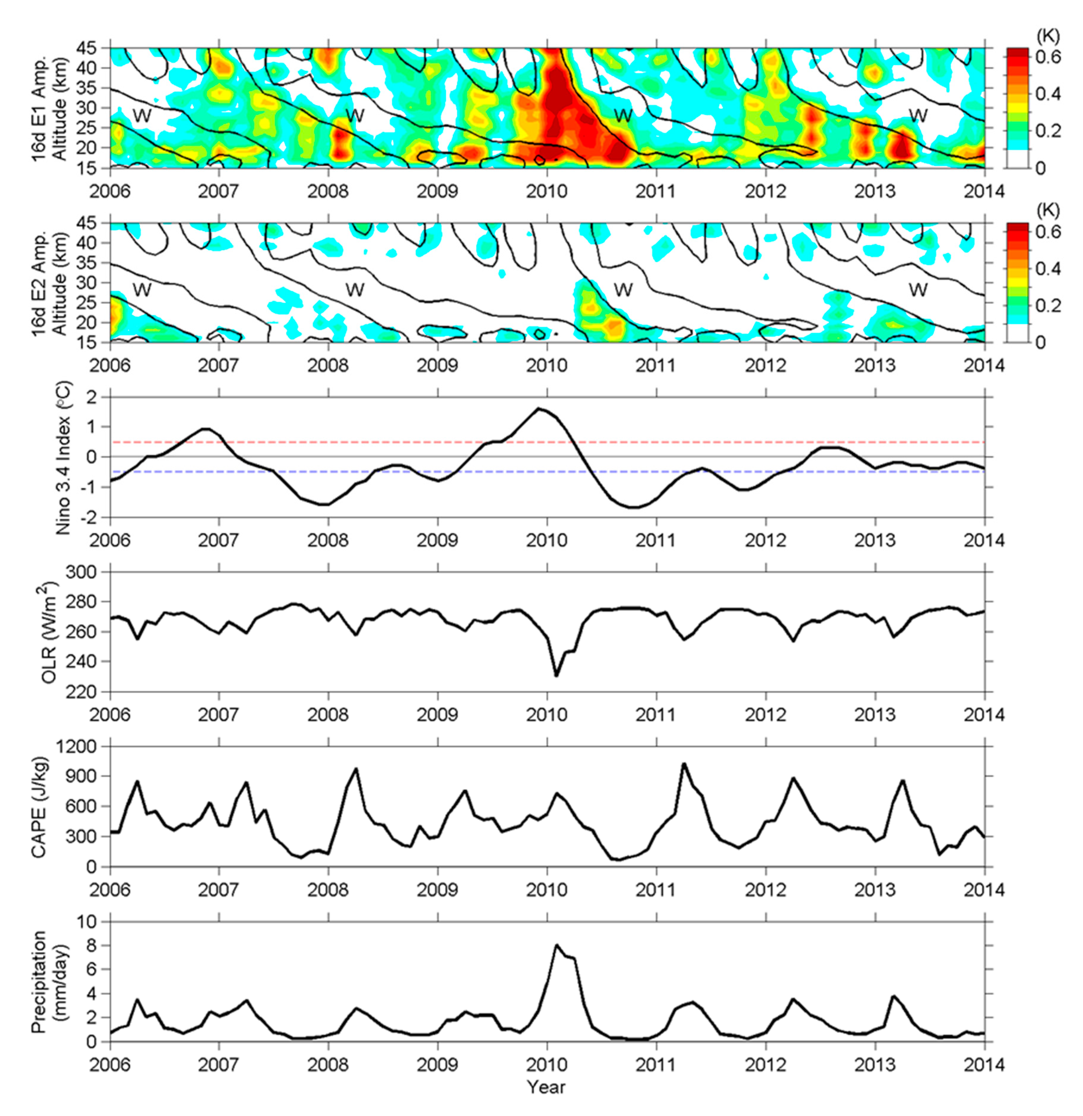Atmosphere 11 00421 g010