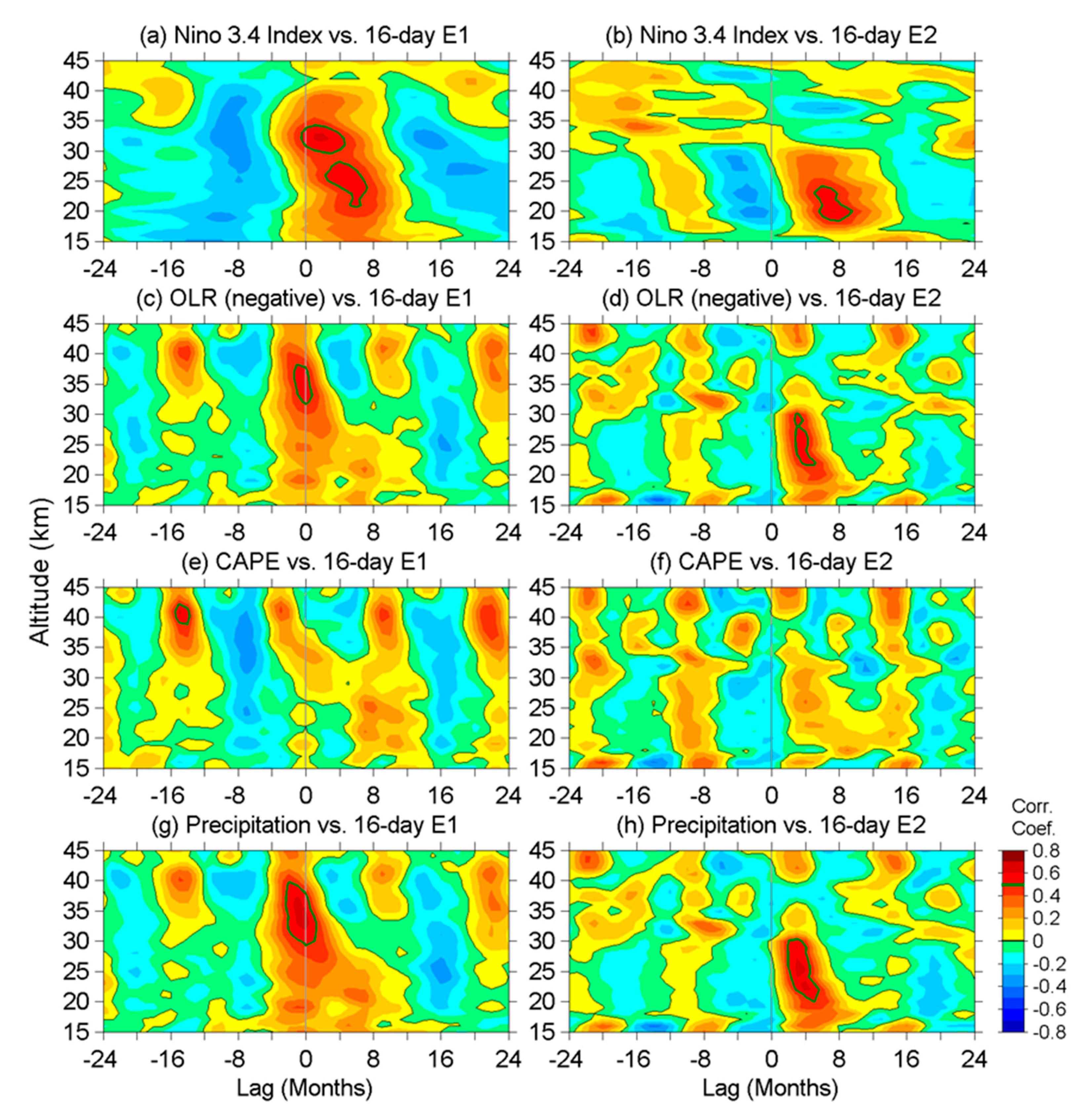 Atmosphere 11 00421 g011