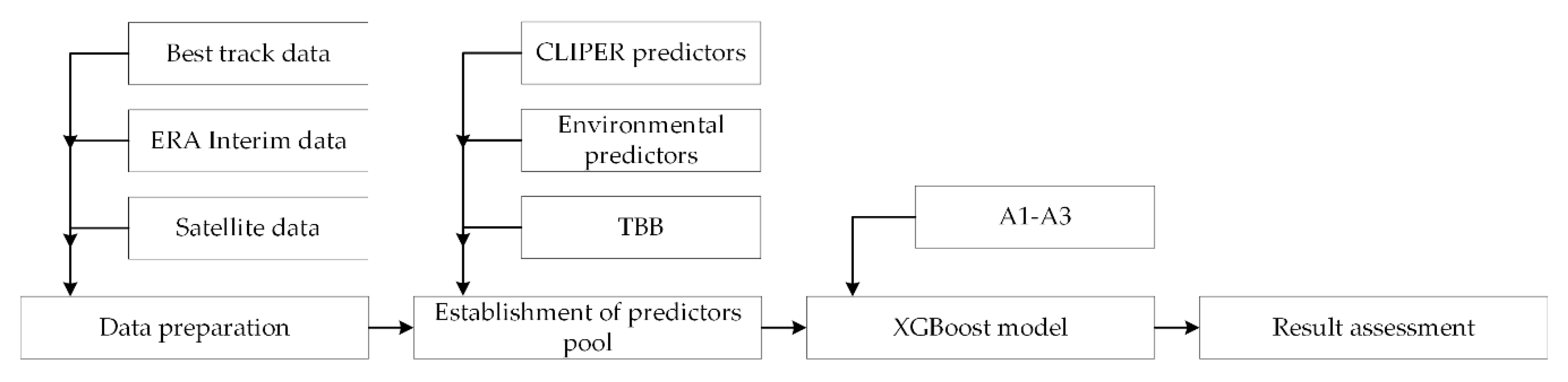 Atmosphere 11 00423 g001 Atmosphere 11 00423 g001