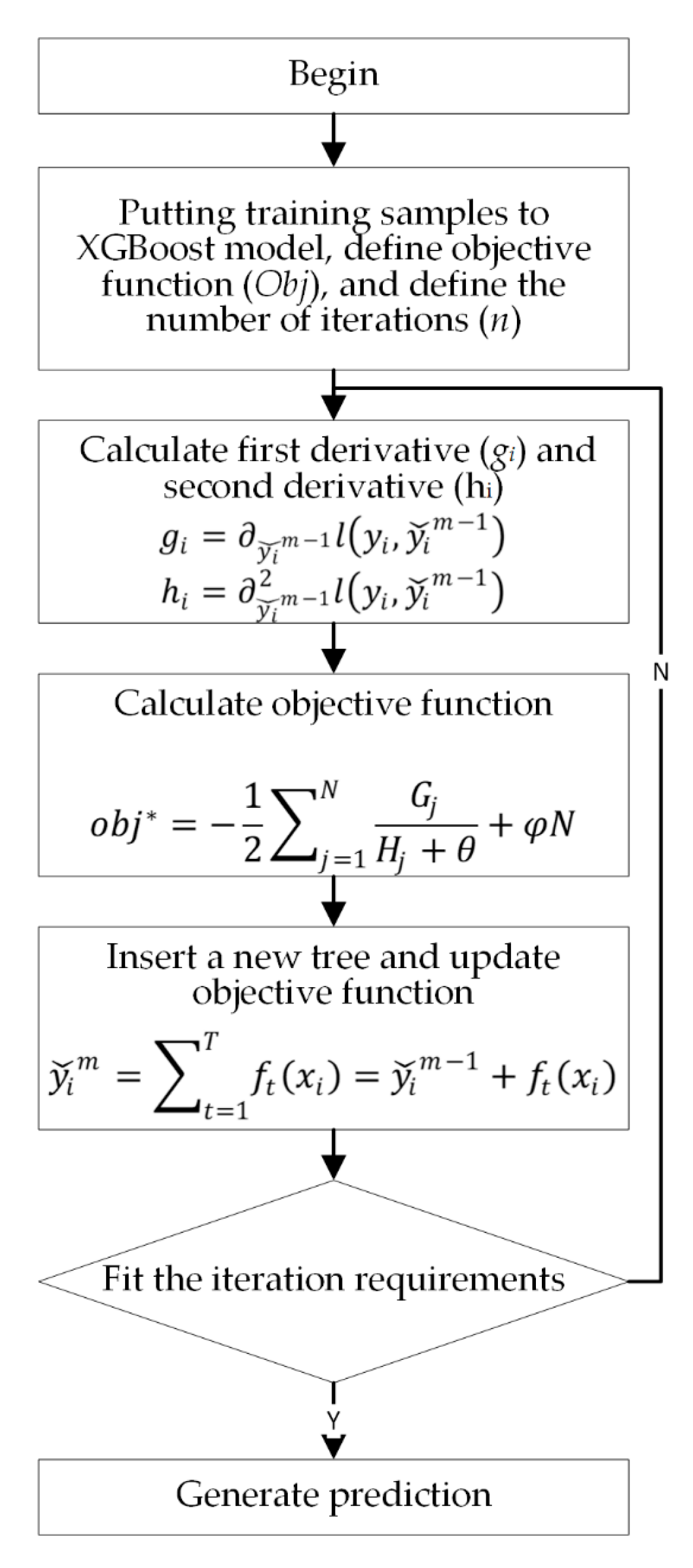 Atmosphere 11 00423 g002 Atmosphere 11 00423 g002
