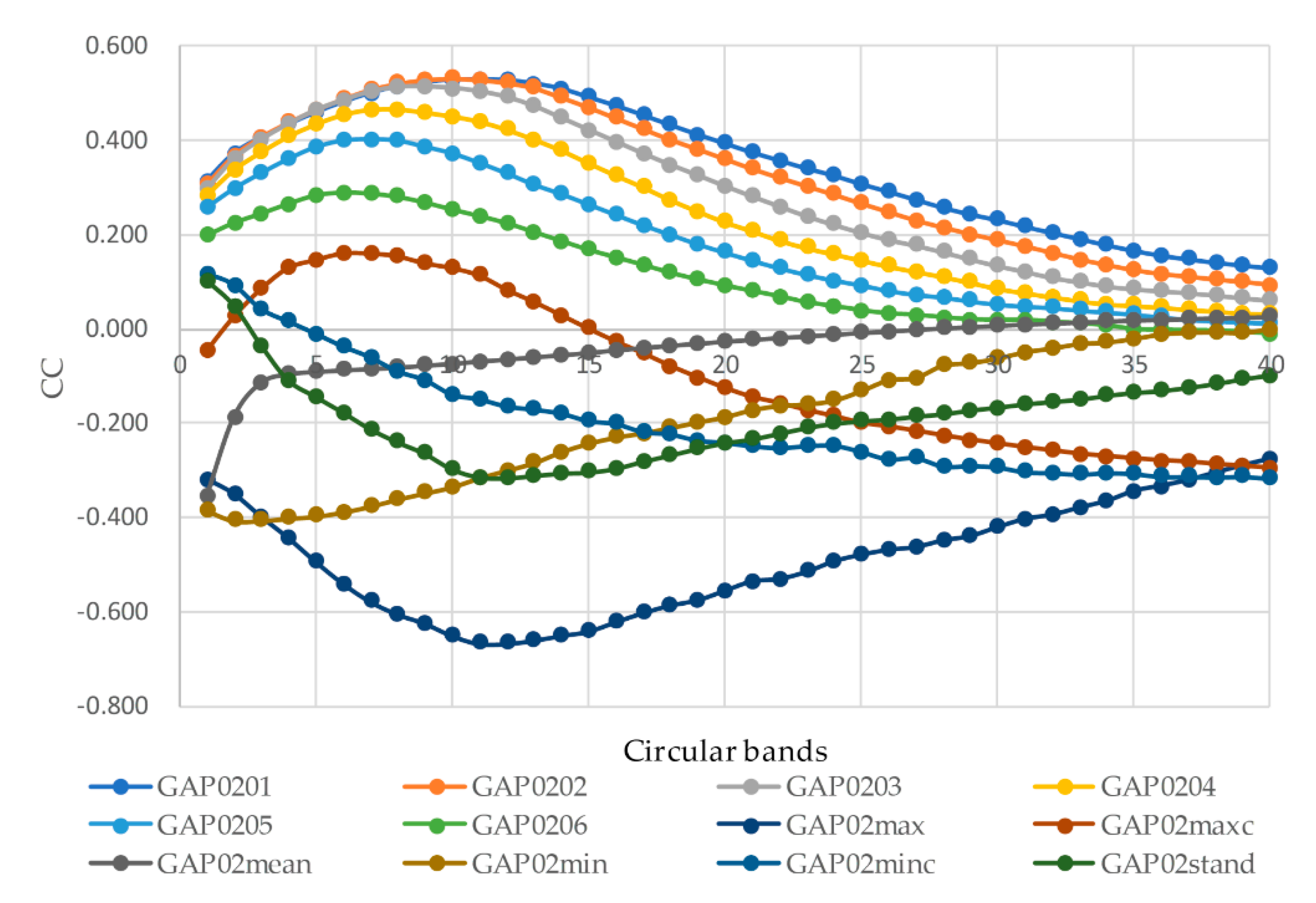 Atmosphere 11 00423 g005 Atmosphere 11 00423 g005
