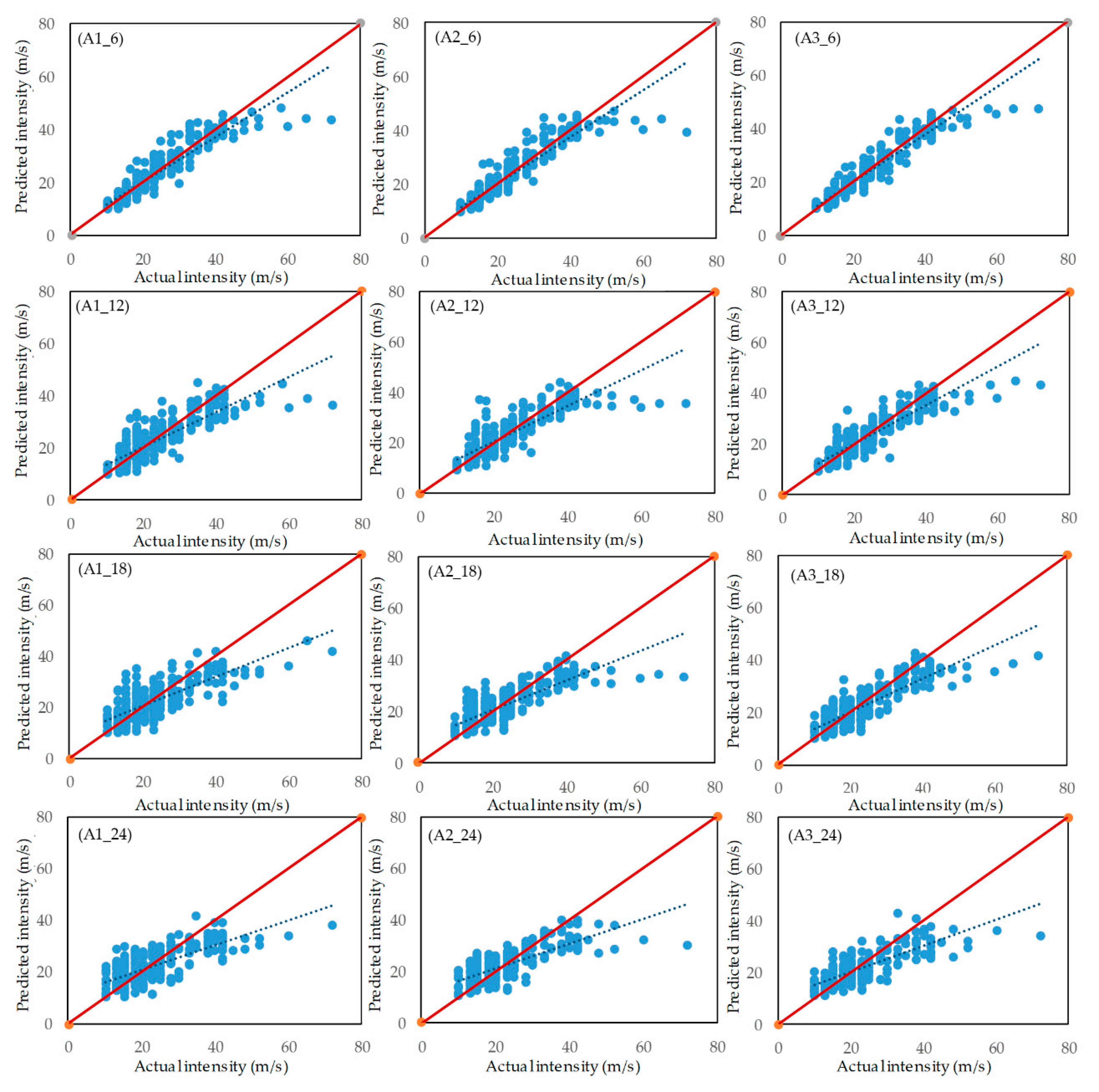 Atmosphere 11 00423 g006 Atmosphere 11 00423 g006