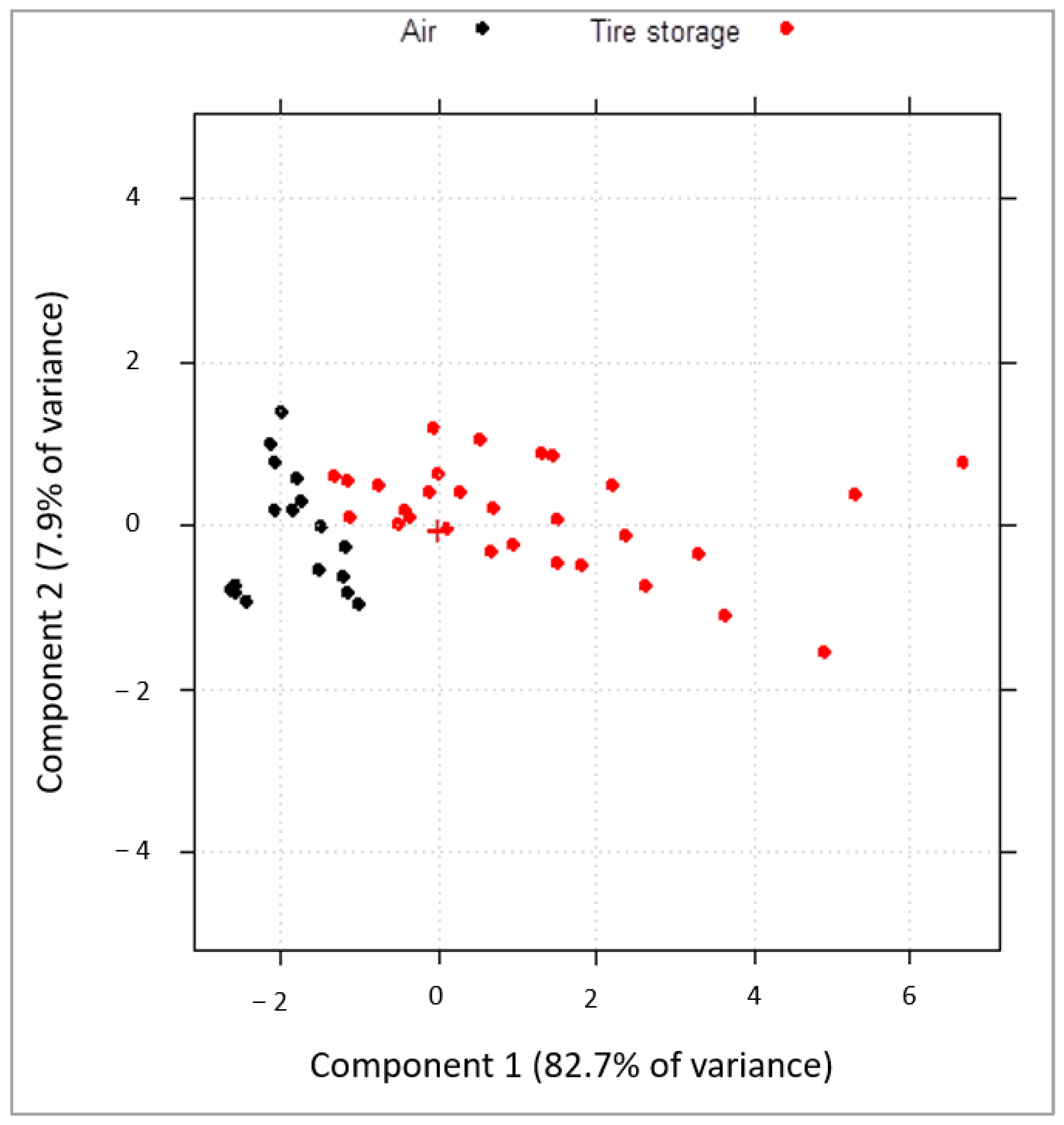 Atmosphere 11 00426 g005