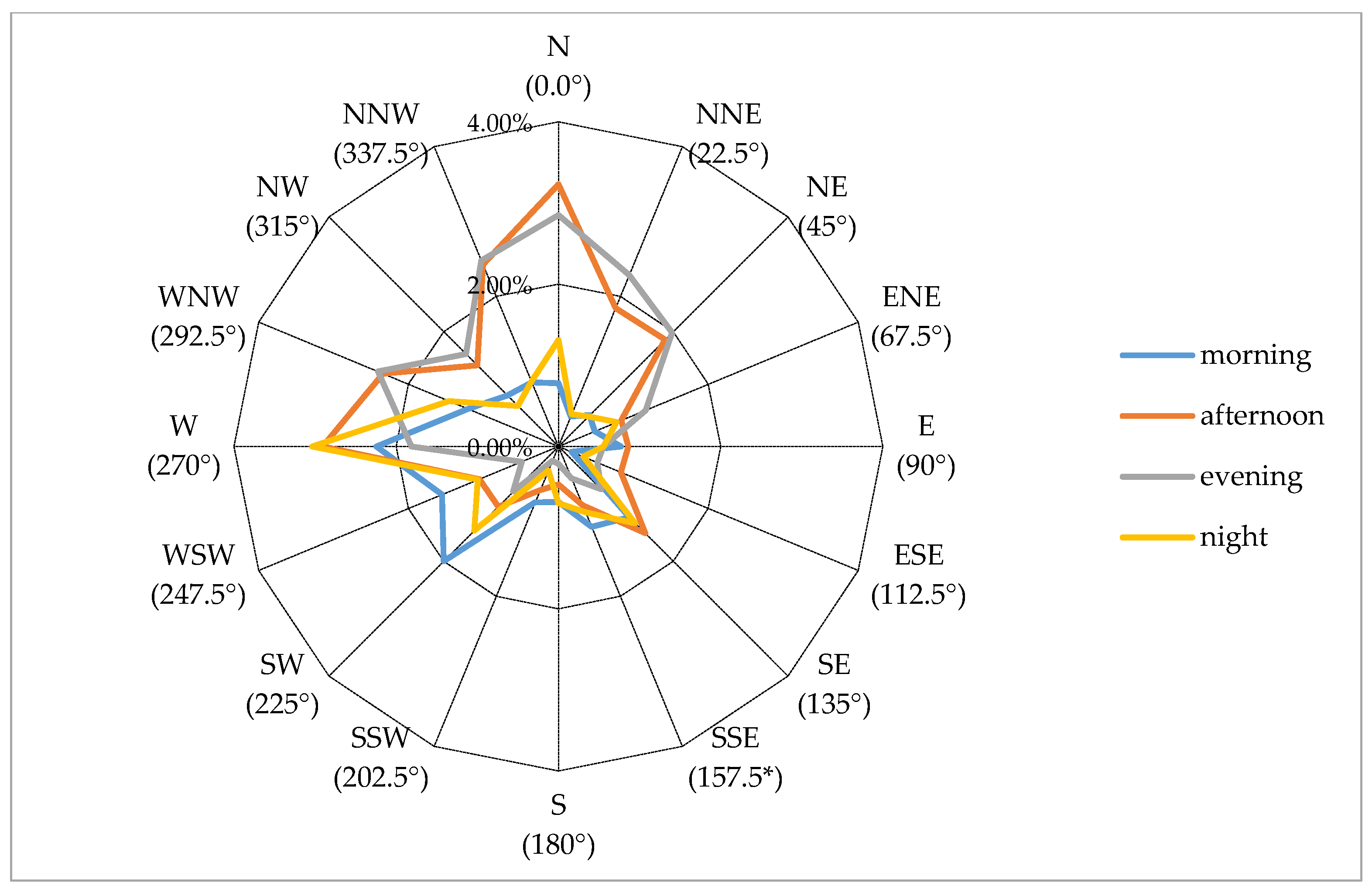 Atmosphere 11 00426 g006