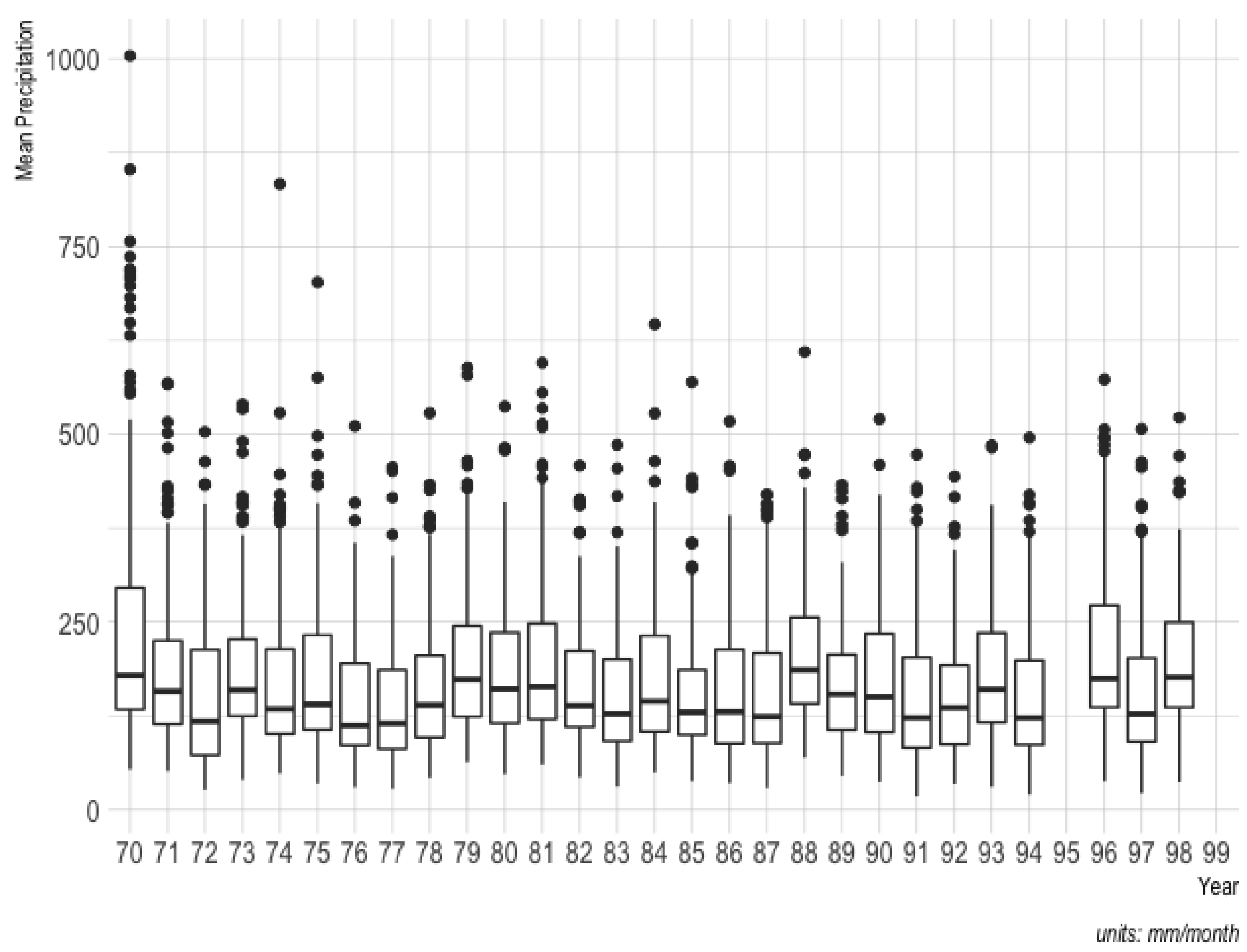 Atmosphere 11 00427 g002