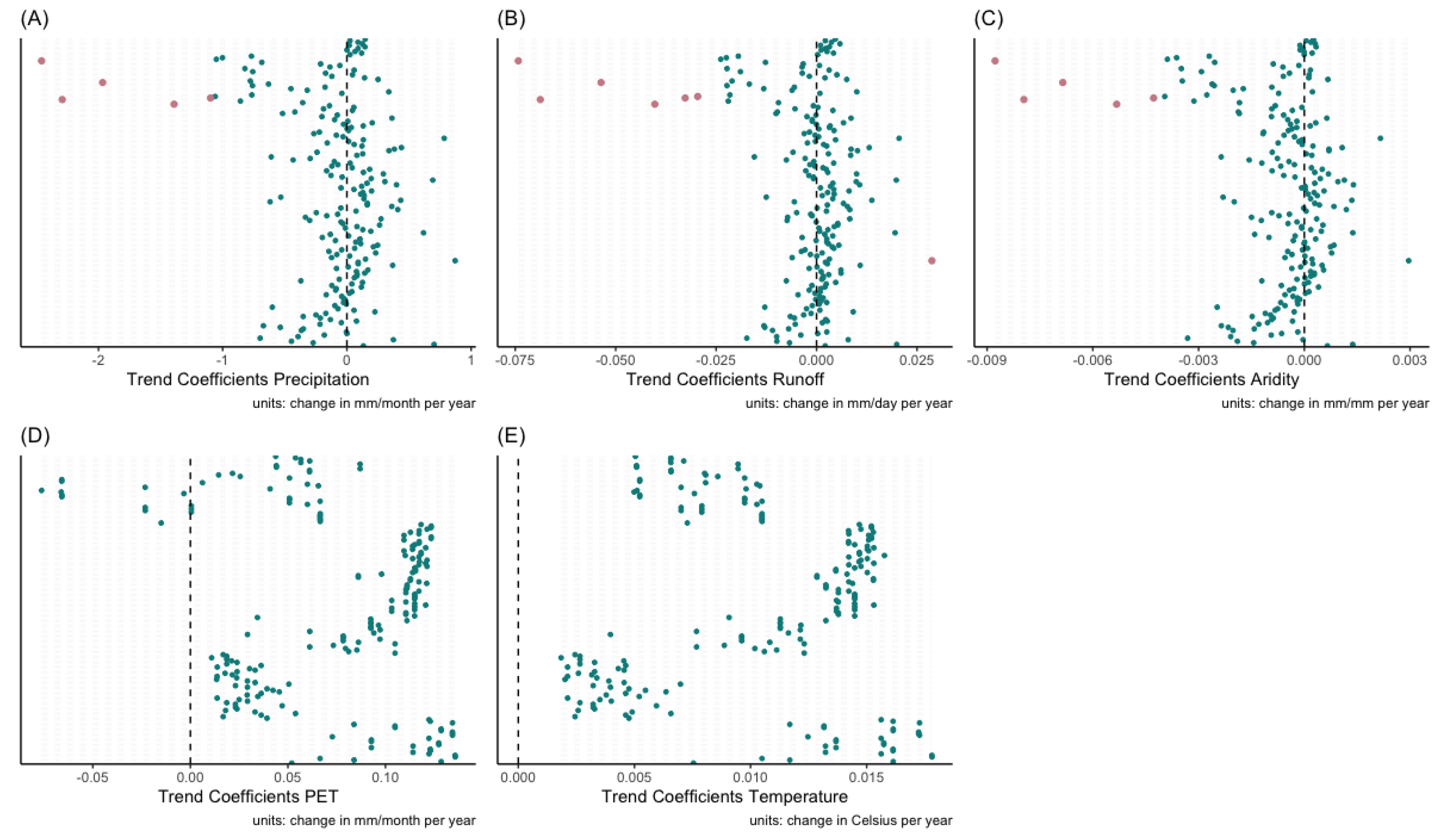 Atmosphere 11 00427 g003