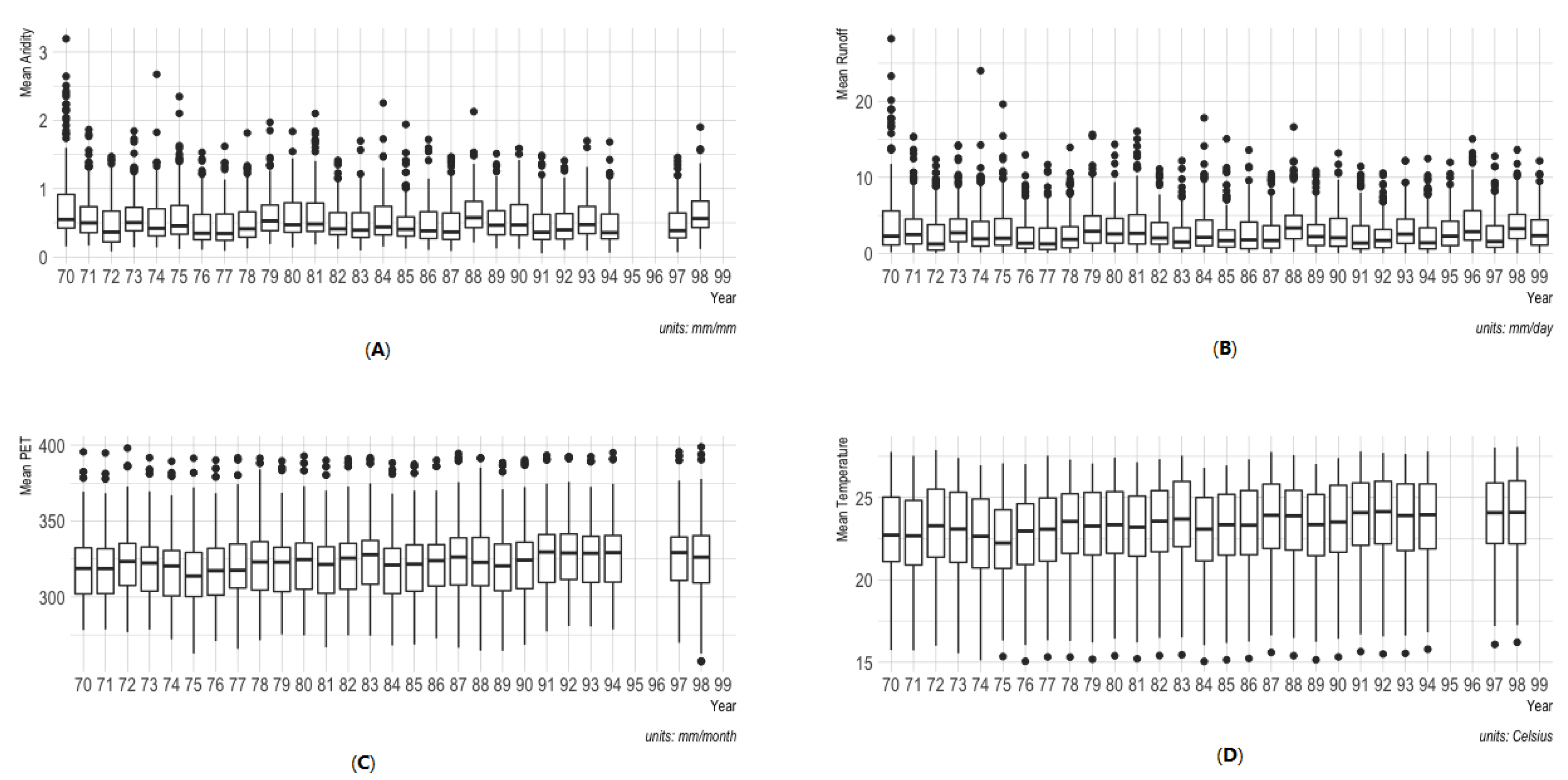 Atmosphere 11 00427 g0a1