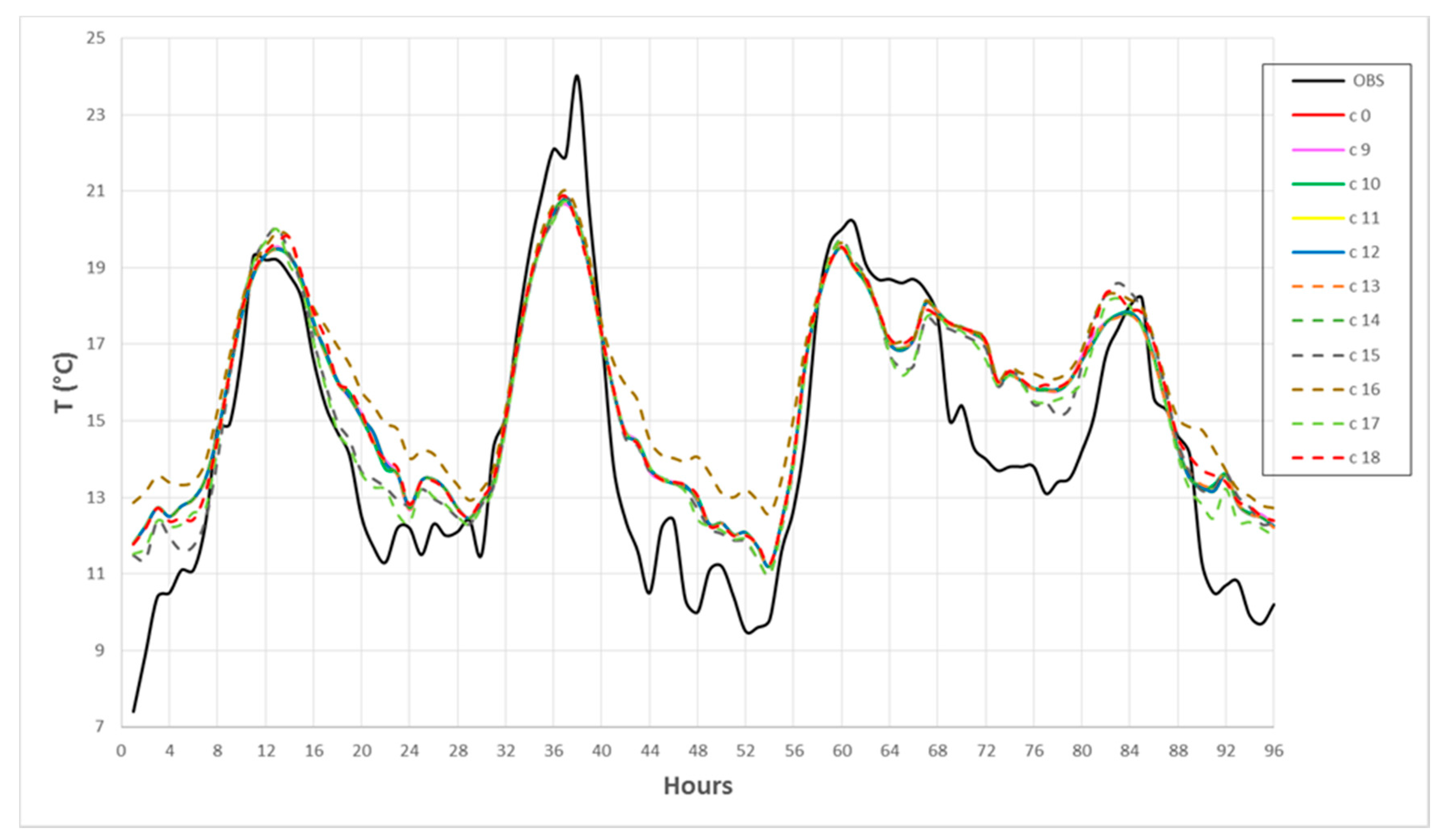 Atmosphere 11 00430 g003 Atmosphere 11 00430 g003