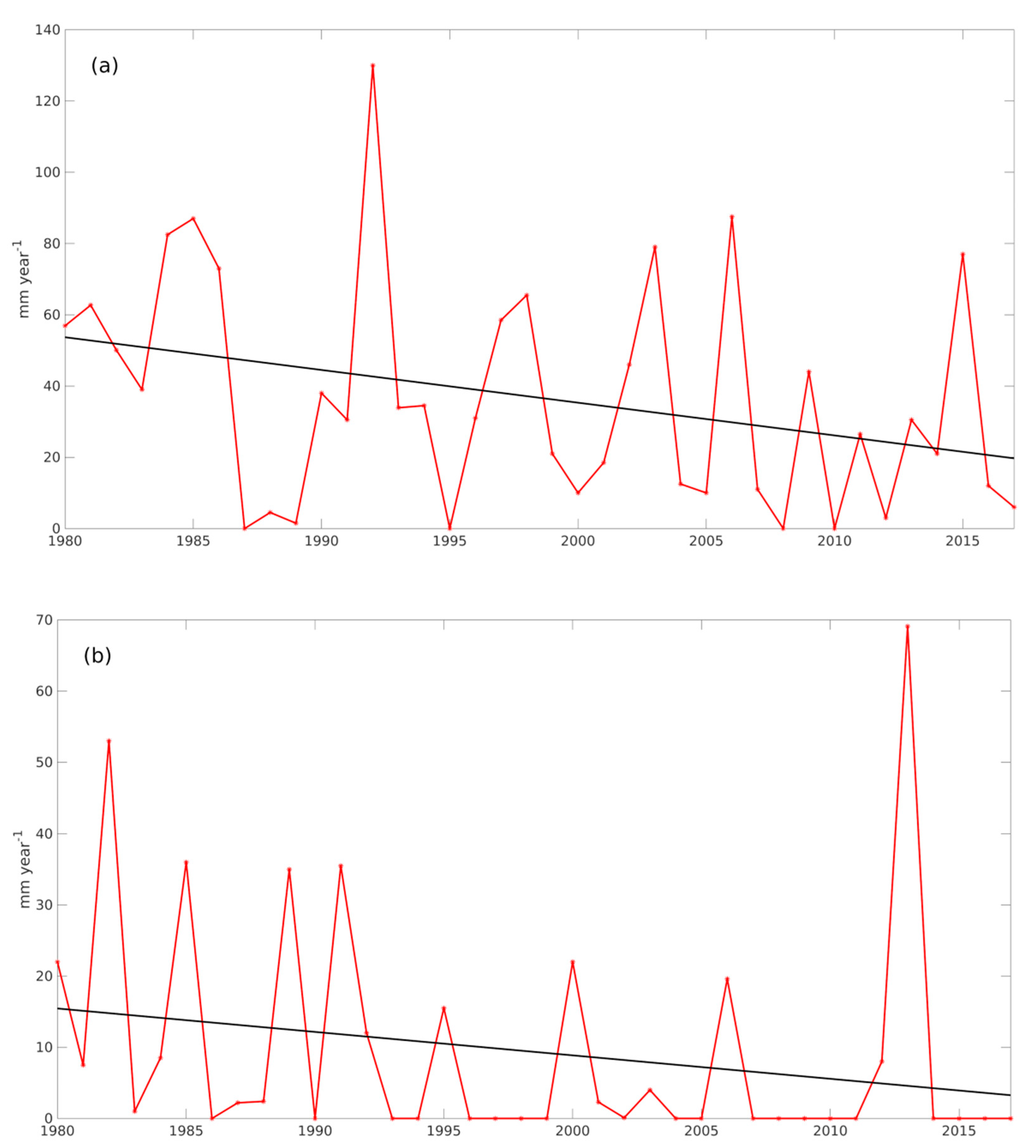 Atmosphere 11 00437 g004 Atmosphere 11 00437 g004