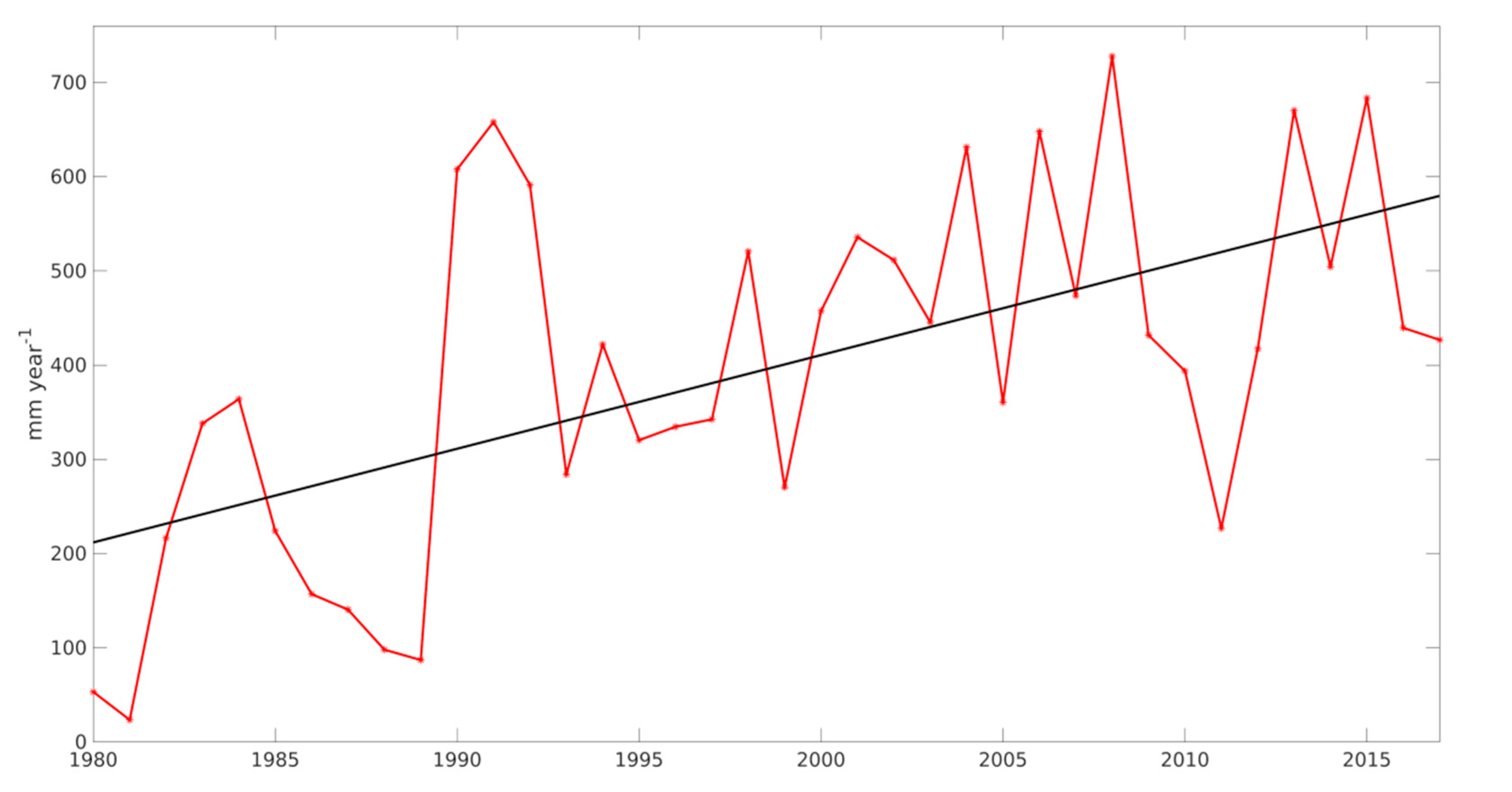 Atmosphere 11 00437 g007 Atmosphere 11 00437 g007