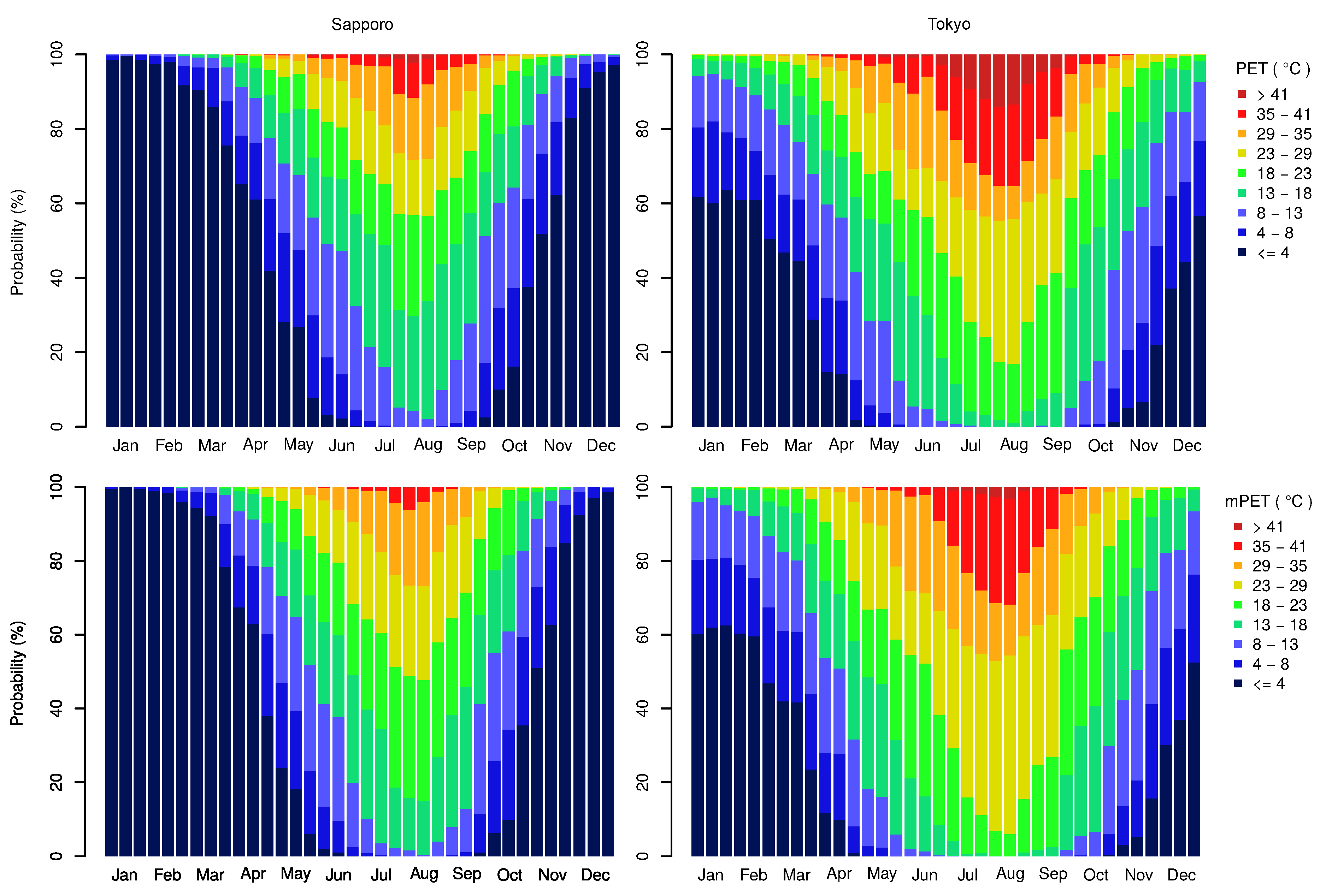 Atmosphere 11 00444 g002 Atmosphere 11 00444 g002