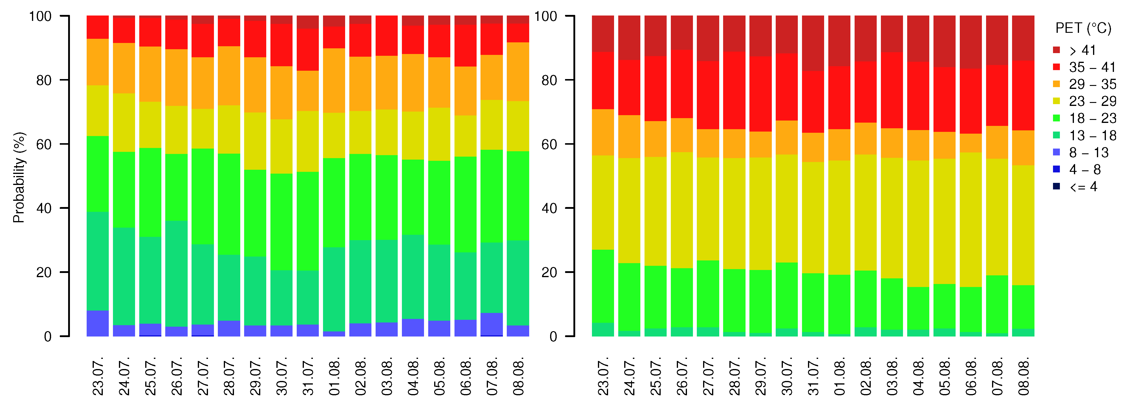 Atmosphere 11 00444 g006 Atmosphere 11 00444 g006